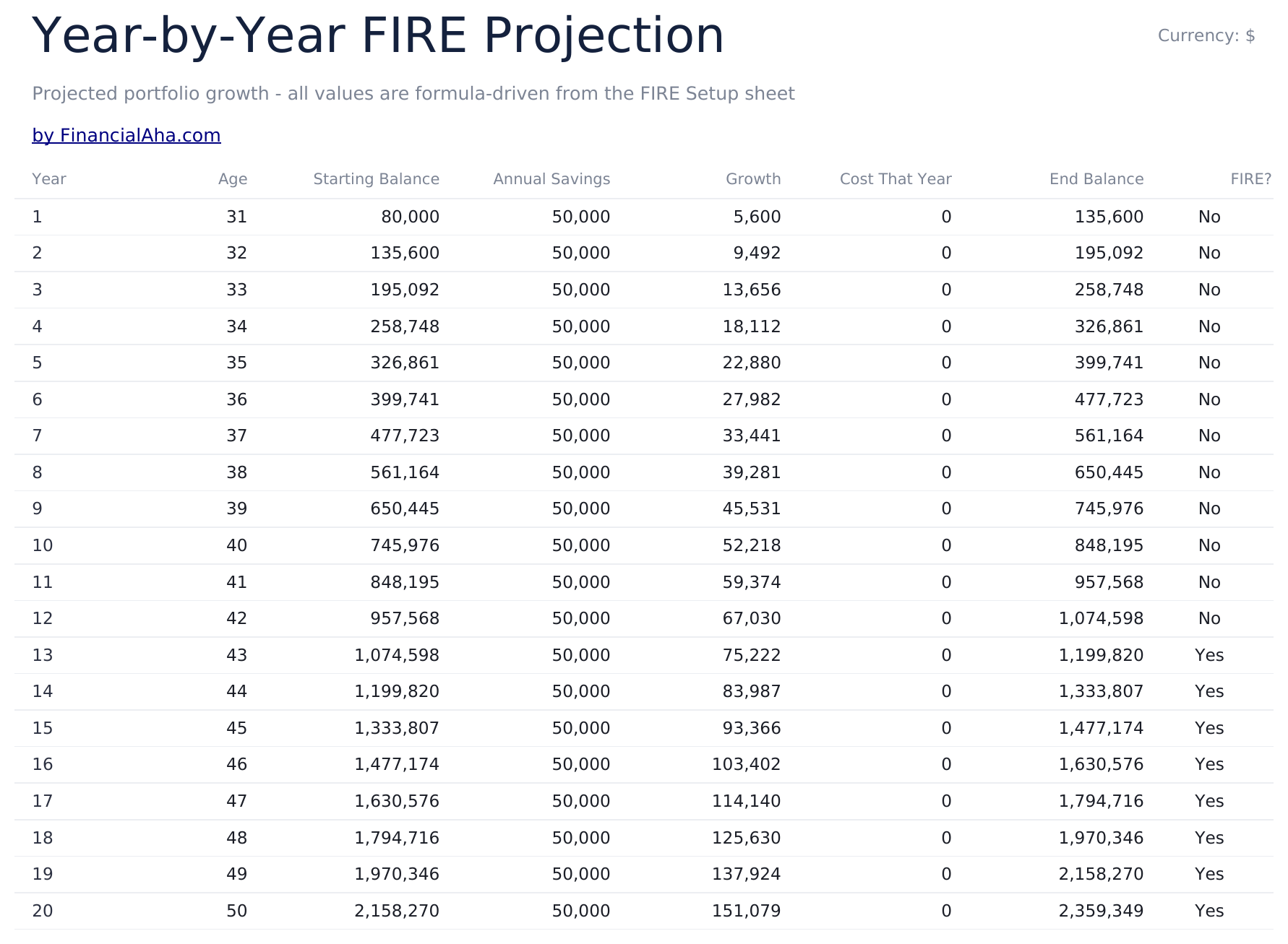 FIRE 计算器 - Projection Table