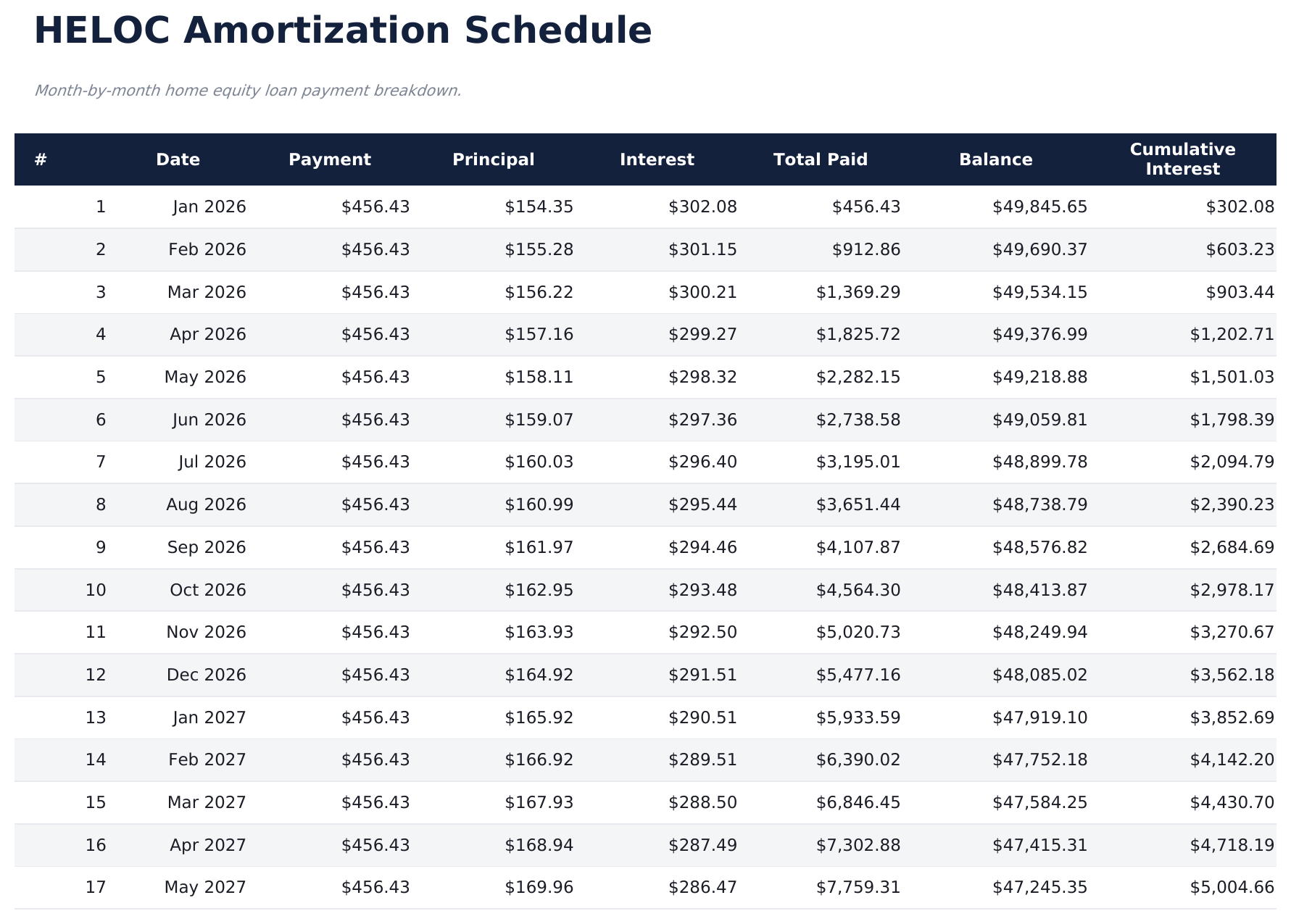 Home Equity Loan Calculator - Amortization Schedule