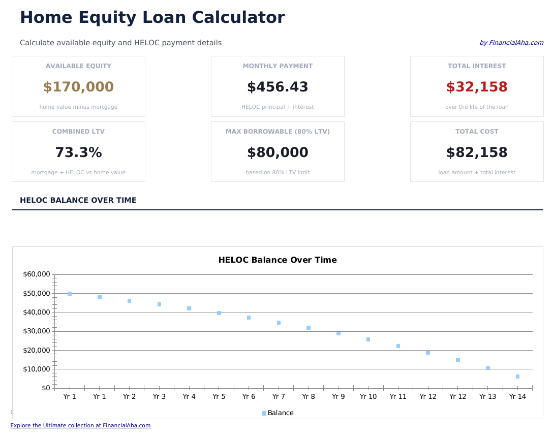 Home Equity Loan Calculator - Dashboard