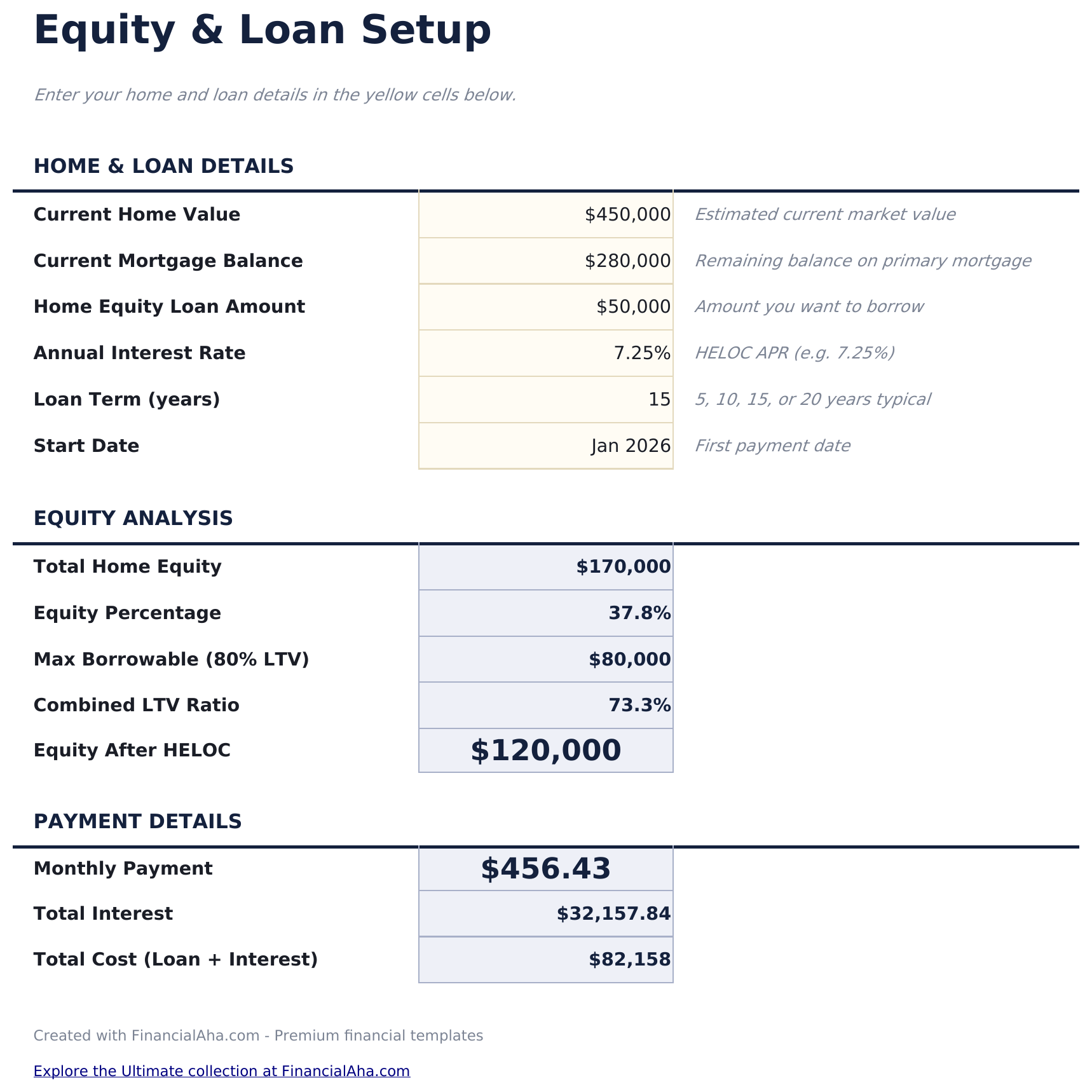 Home Equity Loan Calculator - Equity  Amp  Loan Setup
