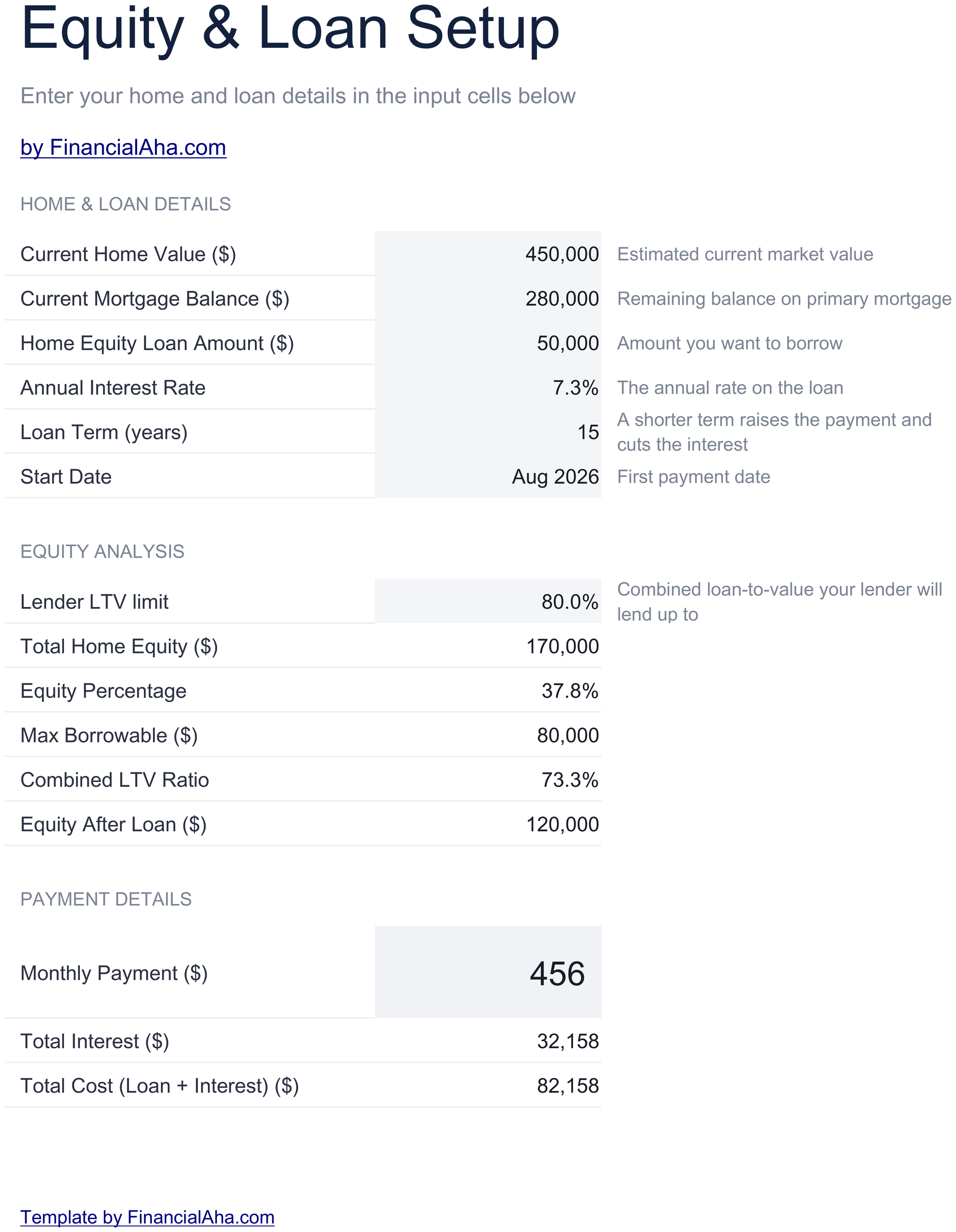 FinancialAha Home Equity Loan Calculator spreadsheet template - Equity & Loan Setup sheet