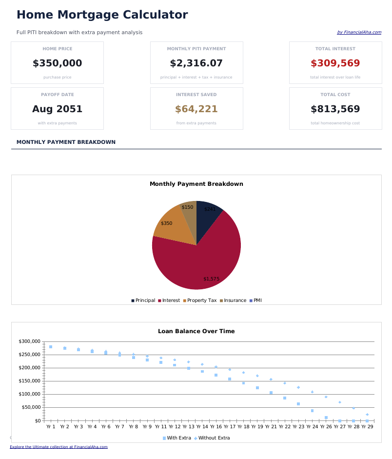 Home Mortgage Calculator - Dashboard