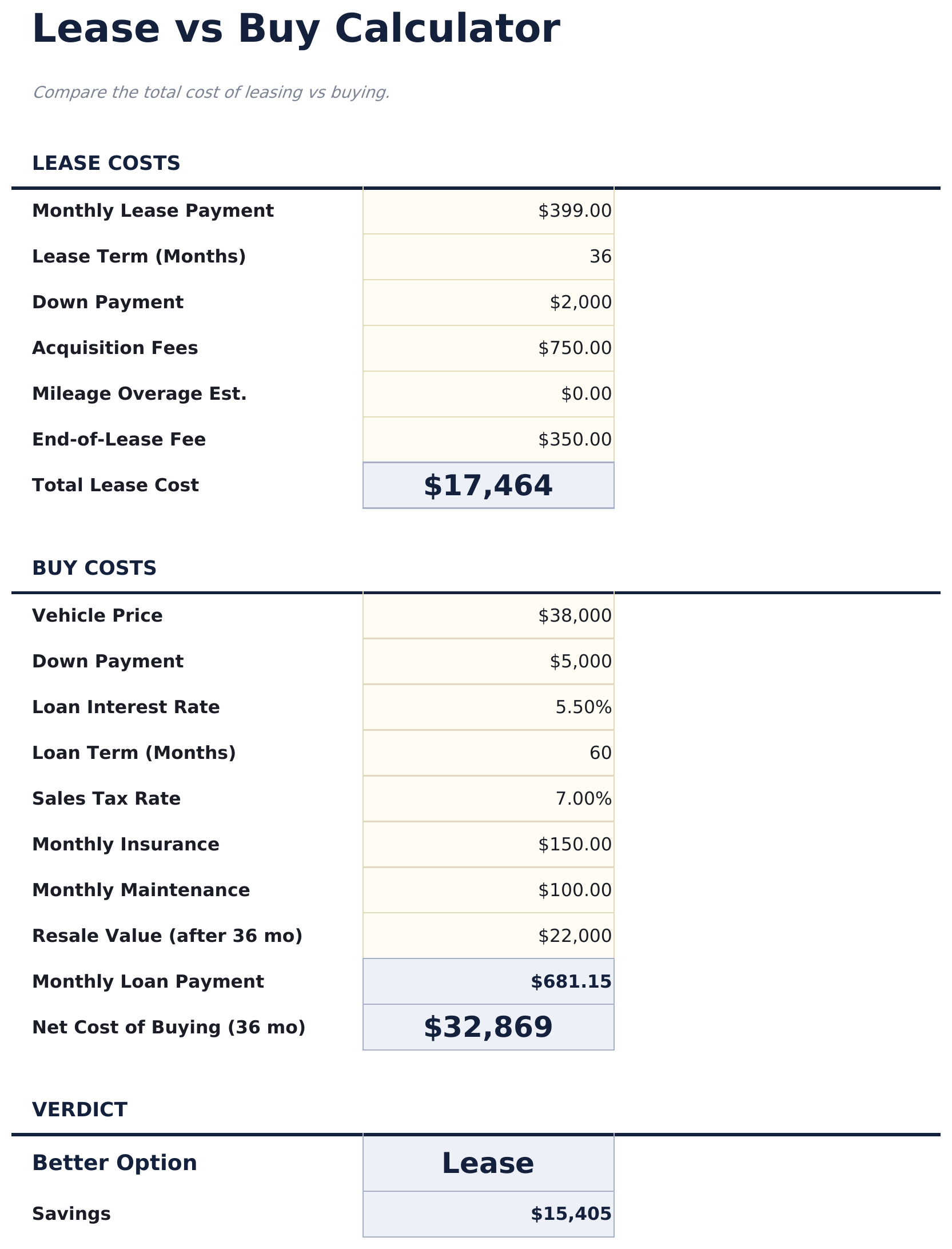Lease vs Buy Calculator - Calculator