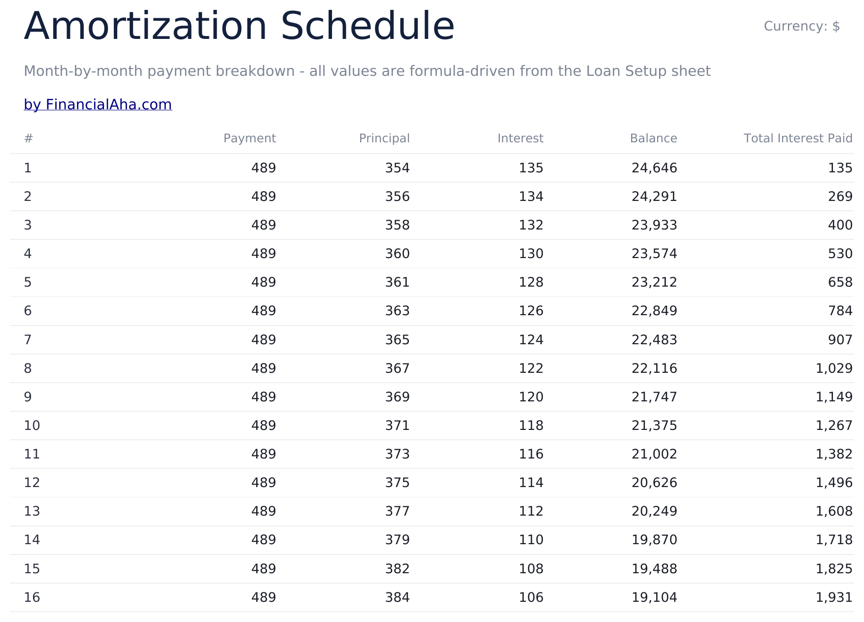 贷款还款计算器 - Amortization Schedule