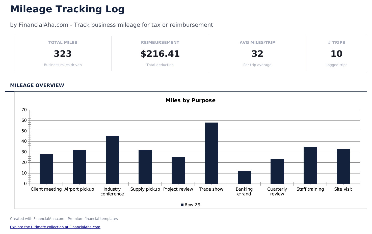 Mileage Tracking Log - Dashboard