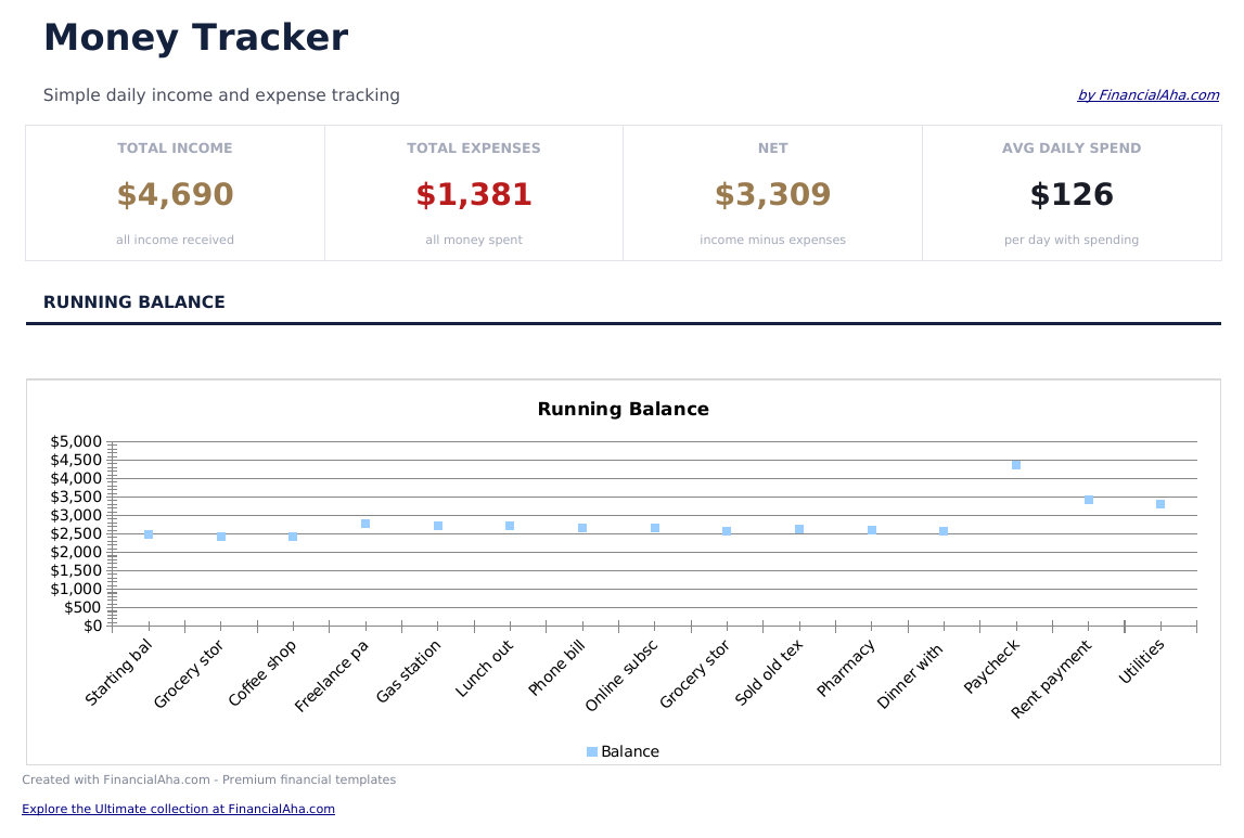 Money Tracker - Dashboard