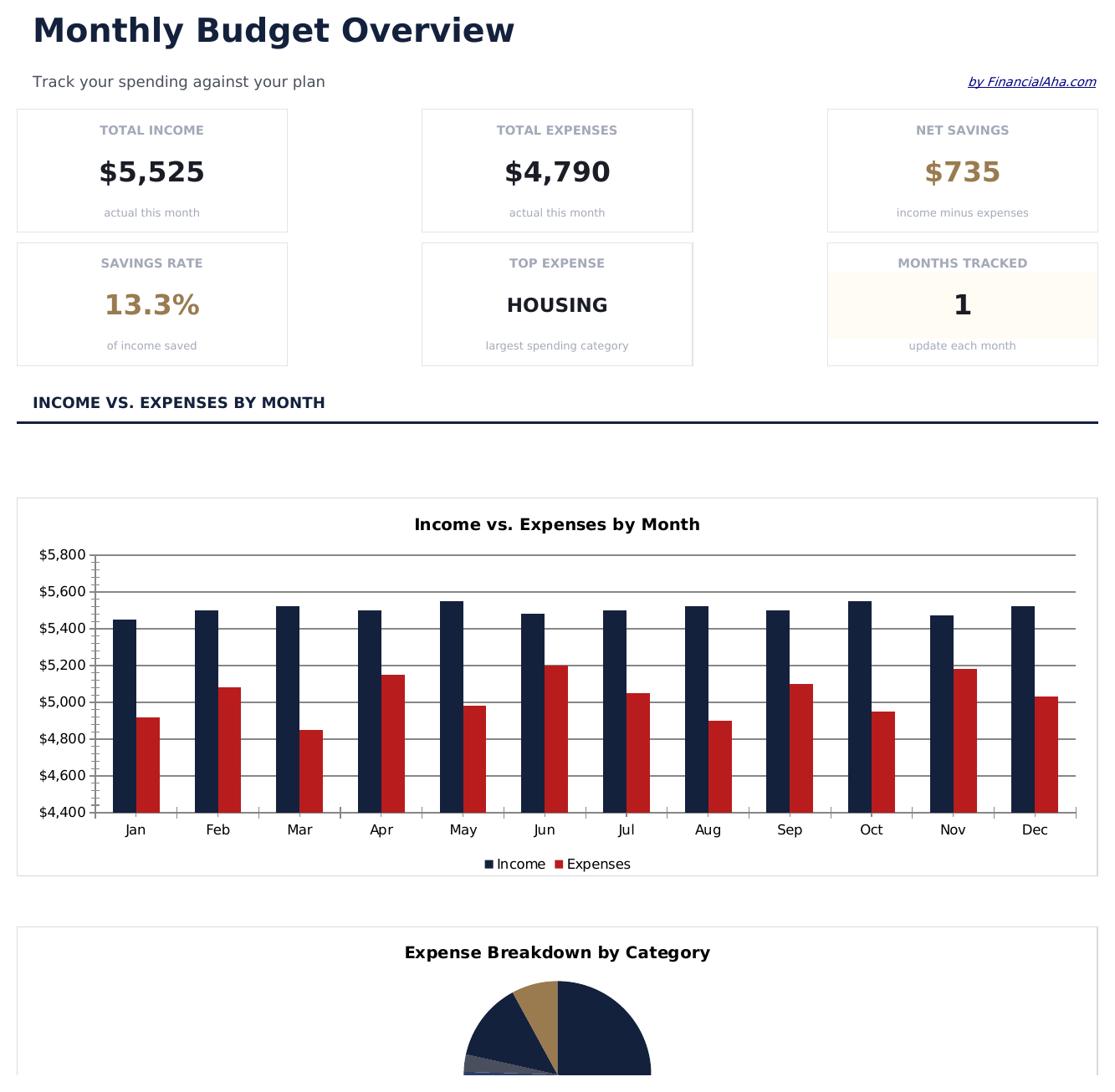 Monthly Budget - Dashboard