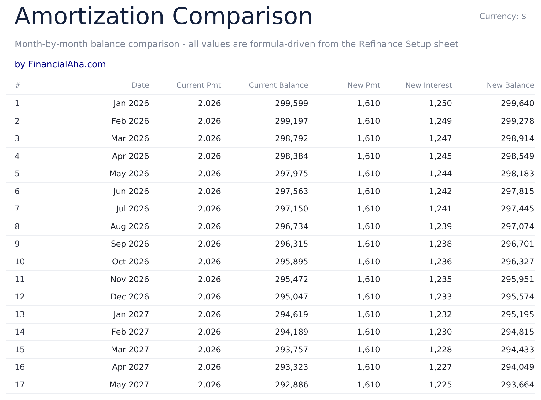 房贷再融资计算器 - Amortization Comparison