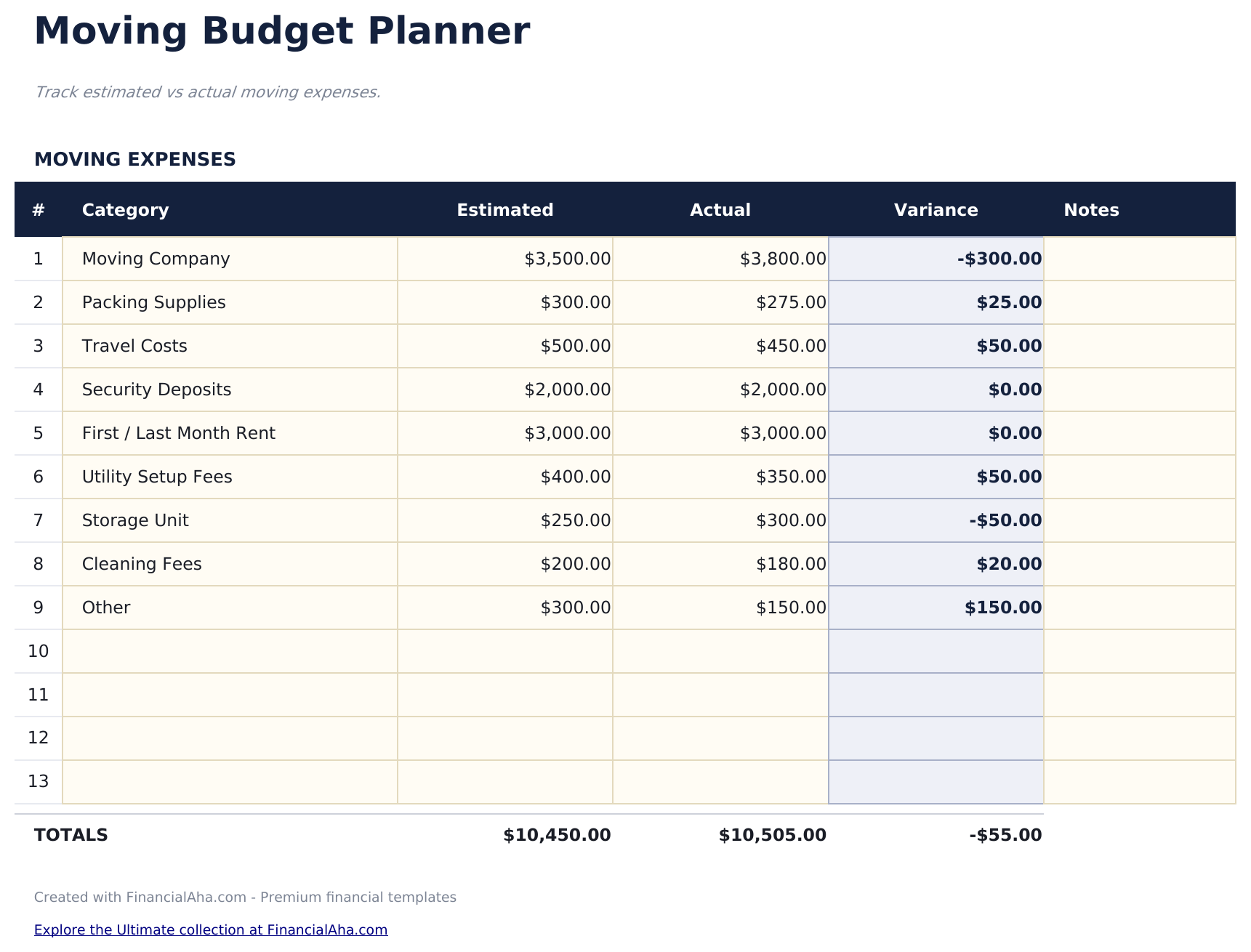 Moving Budget Planner - Budget