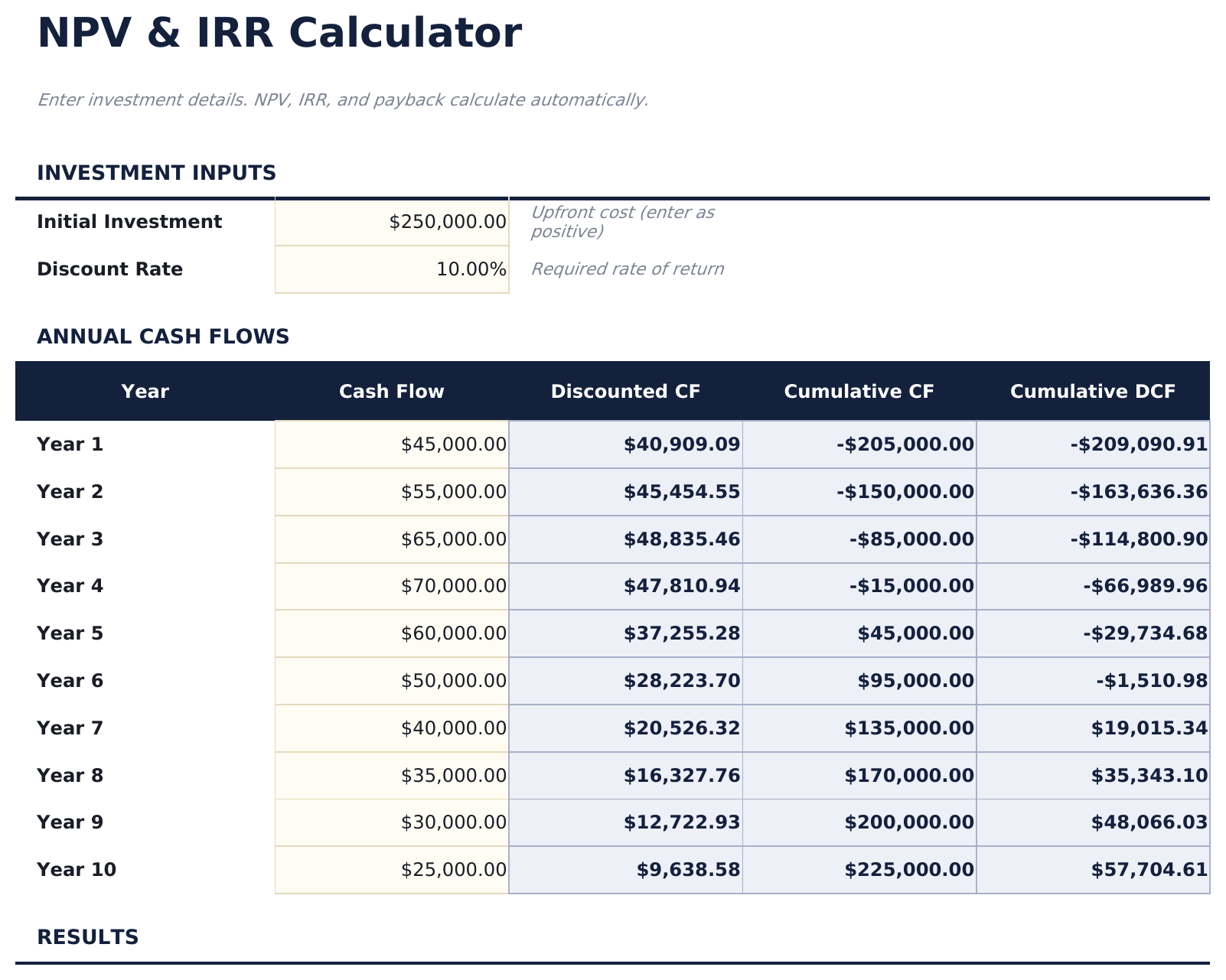 NPV and IRR Calculator - Cash Flows