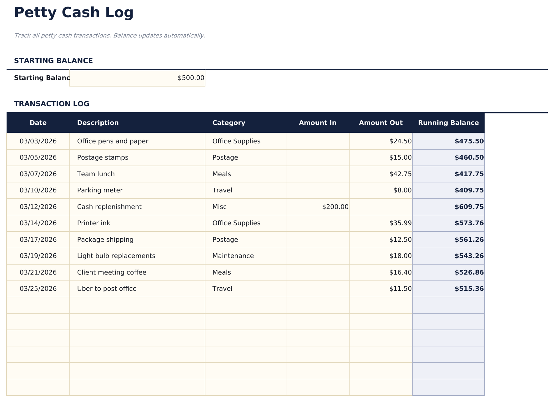 Petty Cash Log - Cash Log