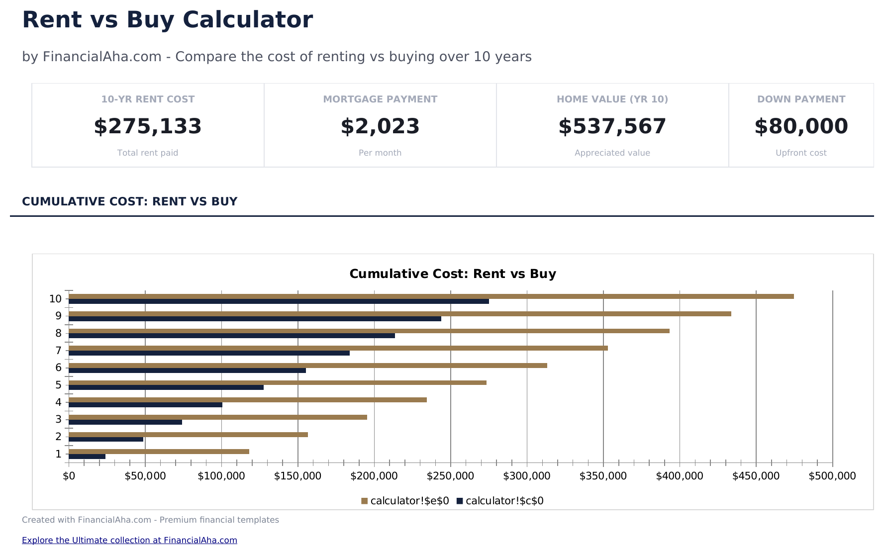 Rent vs Buy Calculator - Dashboard