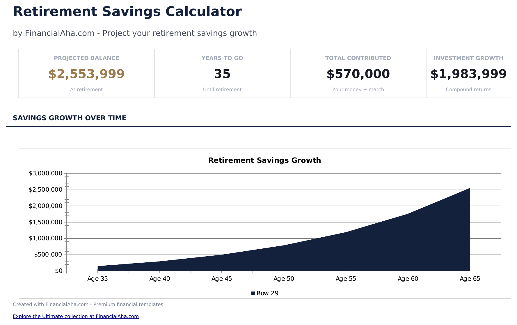 Retirement Savings Calculator - Dashboard