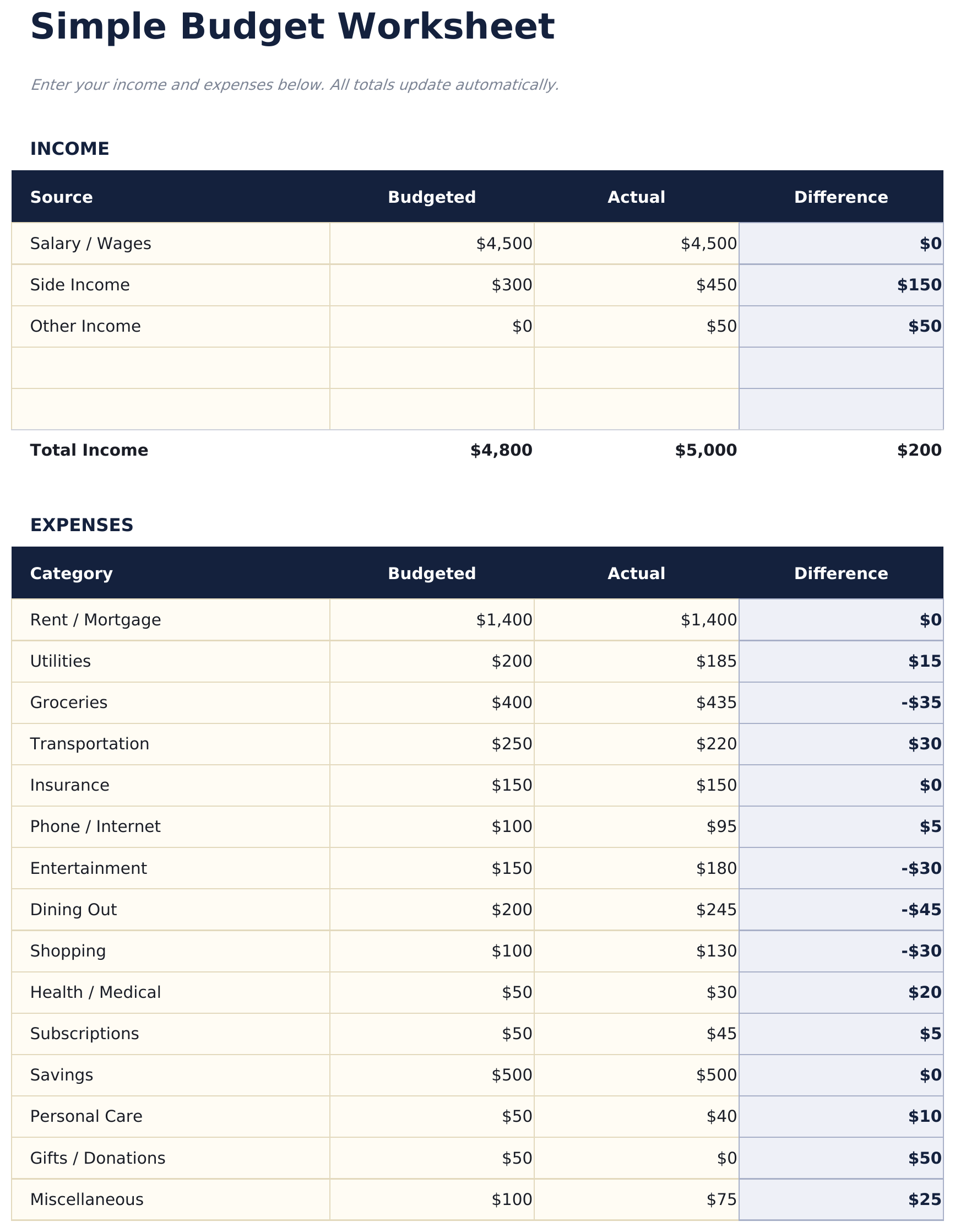 Simple Budget Worksheet - Budget