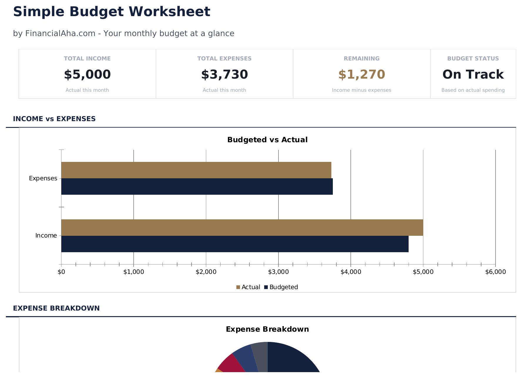 Simple Budget Worksheet - Dashboard