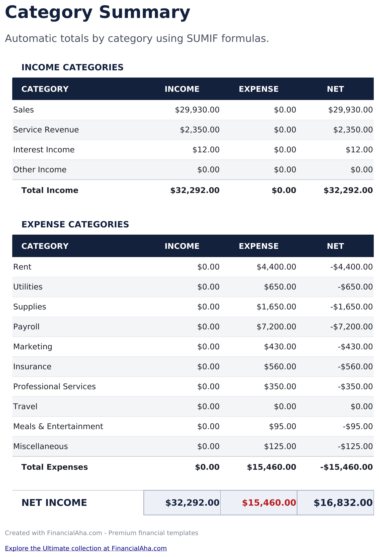 Small Business Bookkeeping - Category Summary