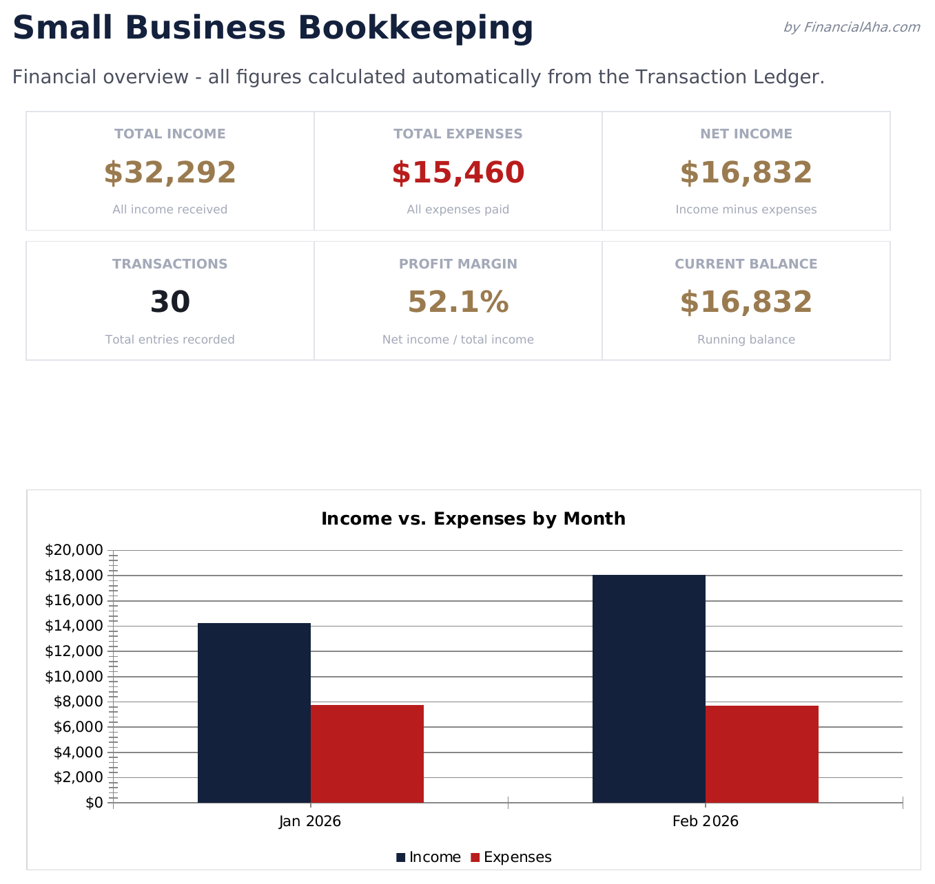 Small Business Bookkeeping - Dashboard