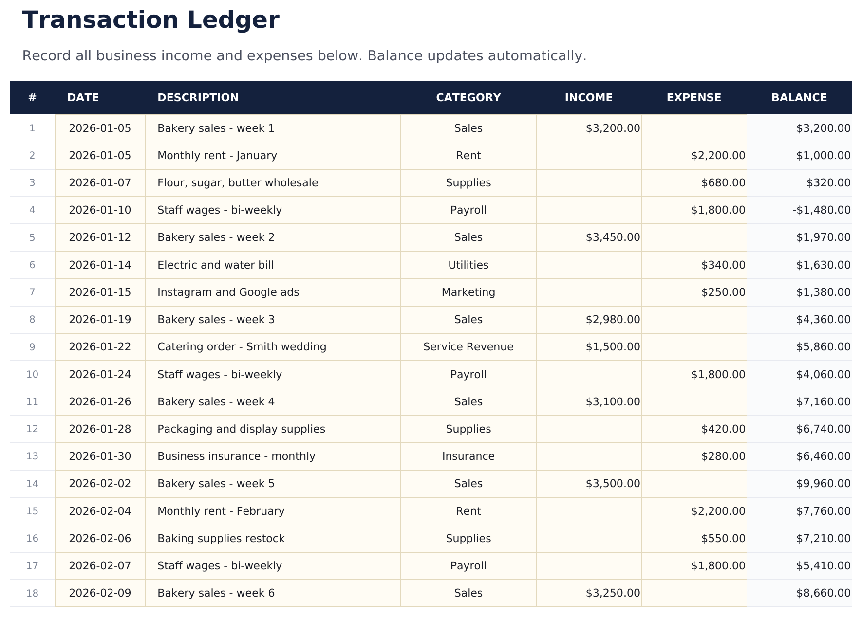 Small Business Bookkeeping - Transaction Ledger