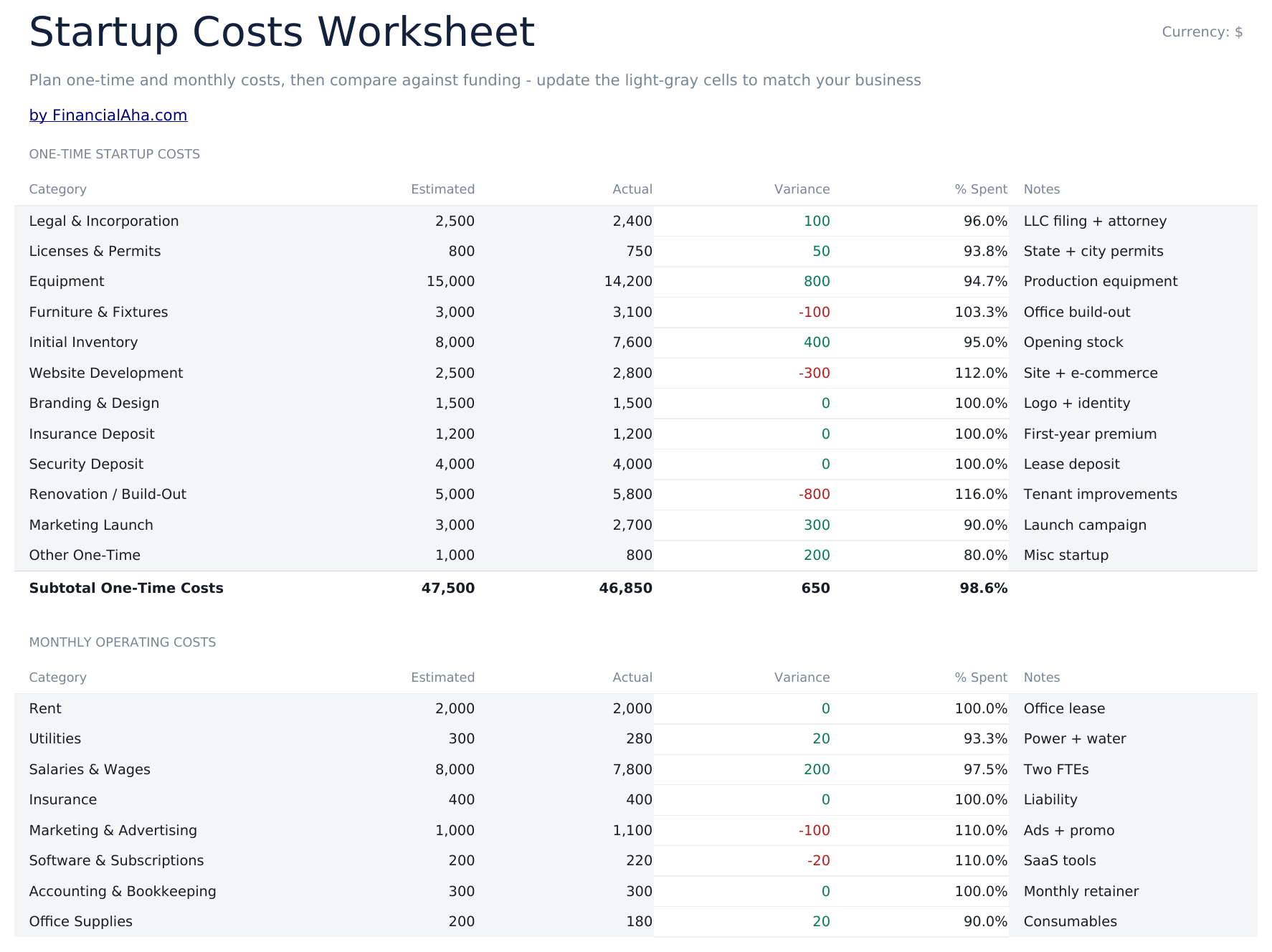 Startup Costs - Costs