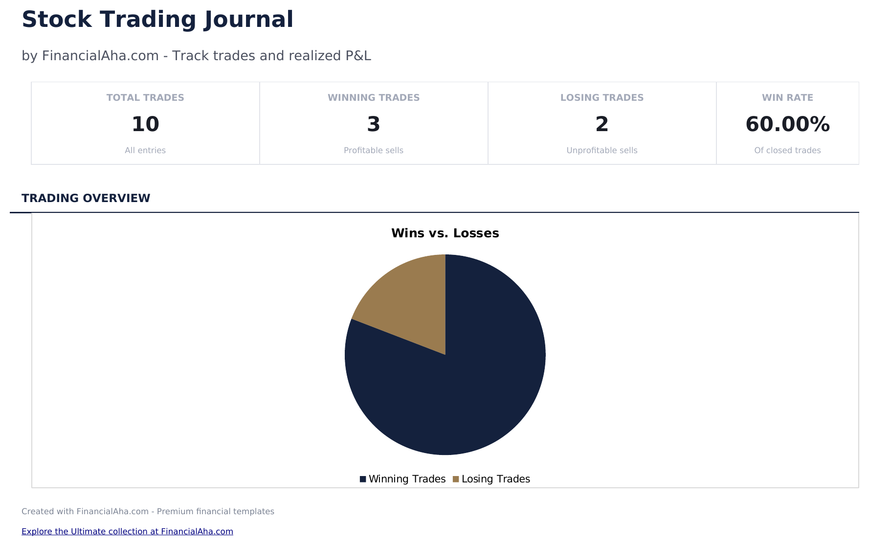 Stock Trading Journal - Dashboard