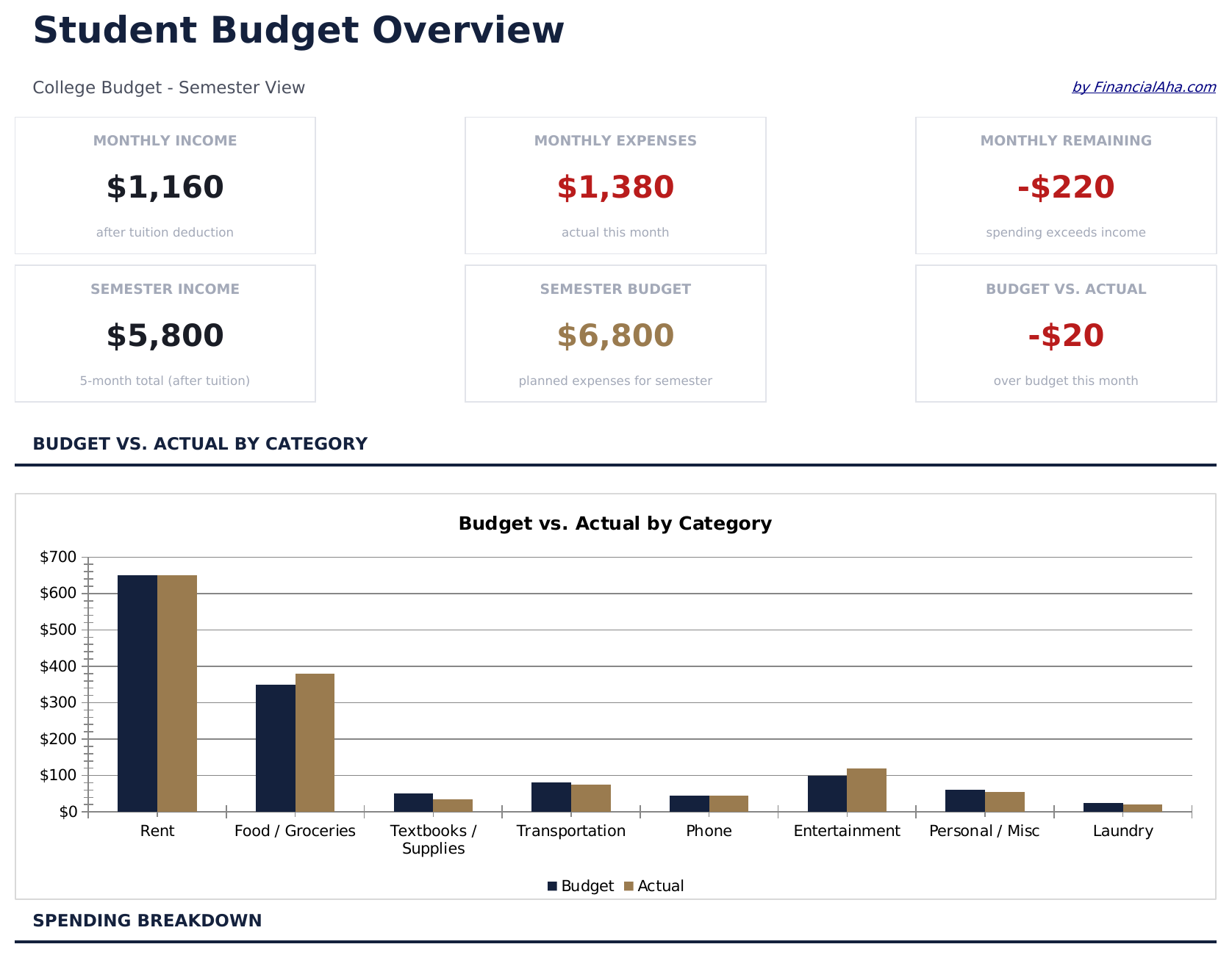 Student Budget - Dashboard