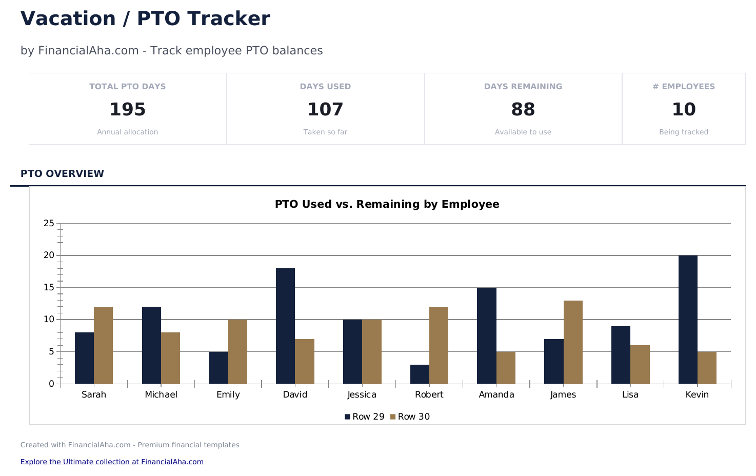 Vacation PTO Tracker - Dashboard
