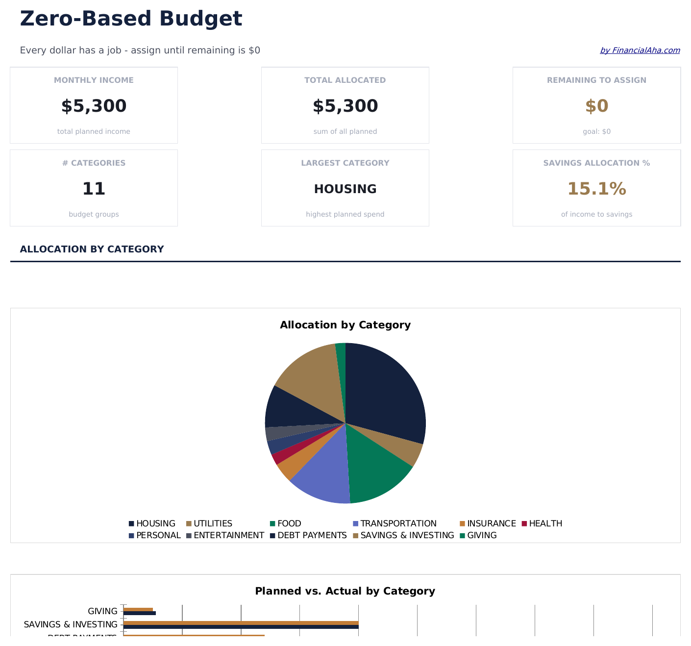 Zero-Based Budget - Dashboard