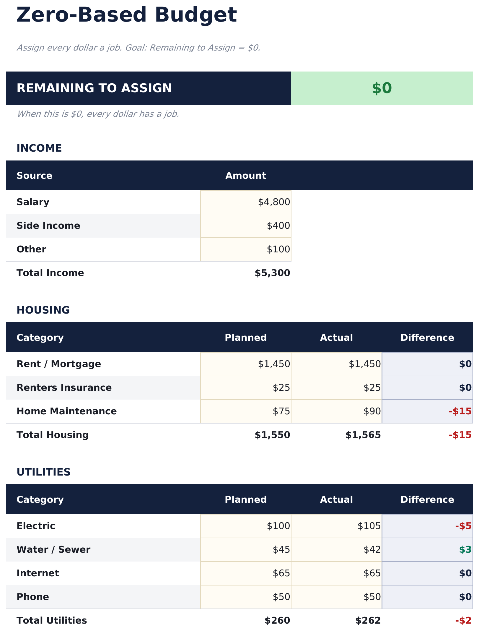 Zero-Based Budget - Zero Based Budget