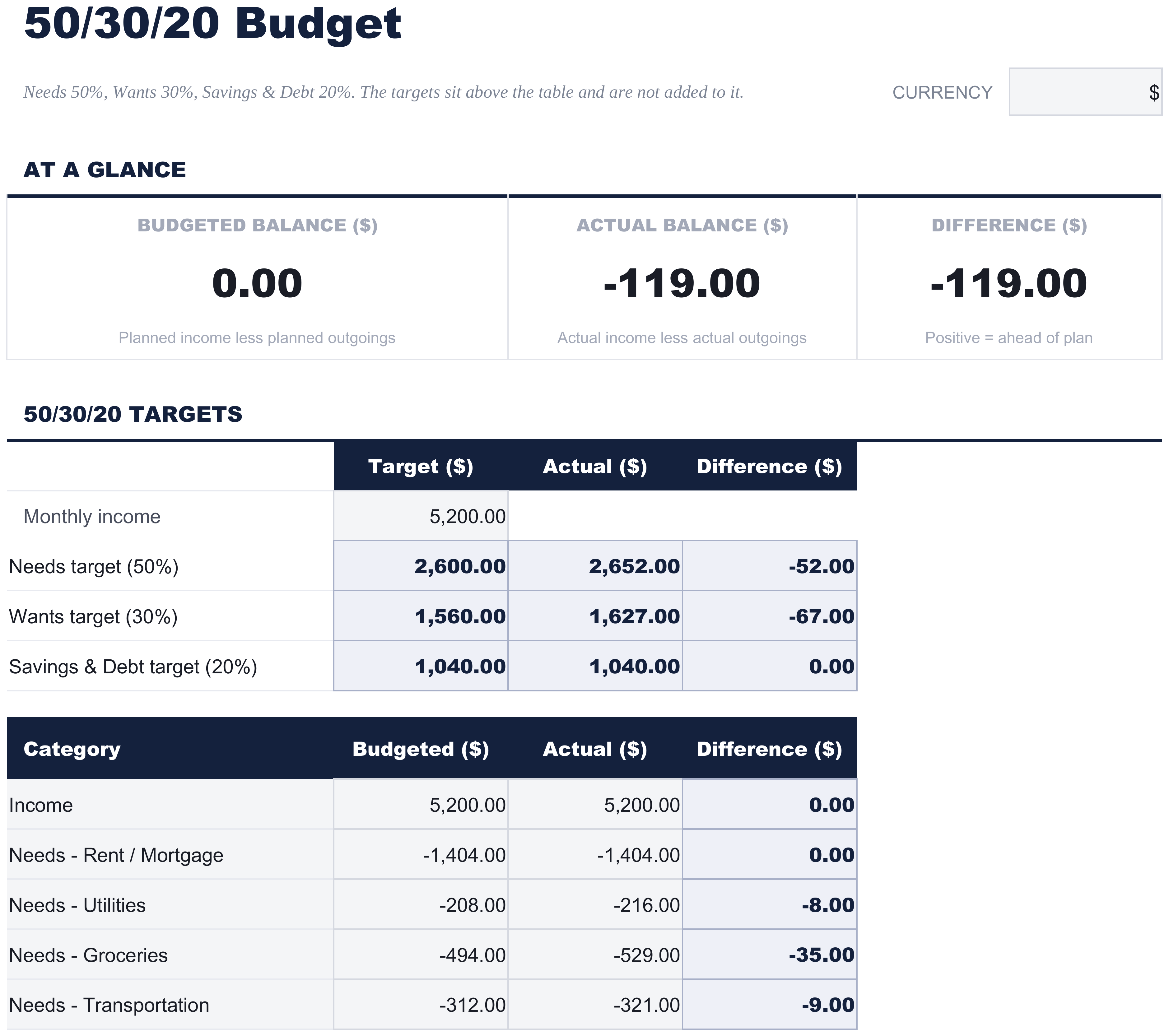 FinancialAha 50/30/20 Budget spreadsheet template - Budget sheet