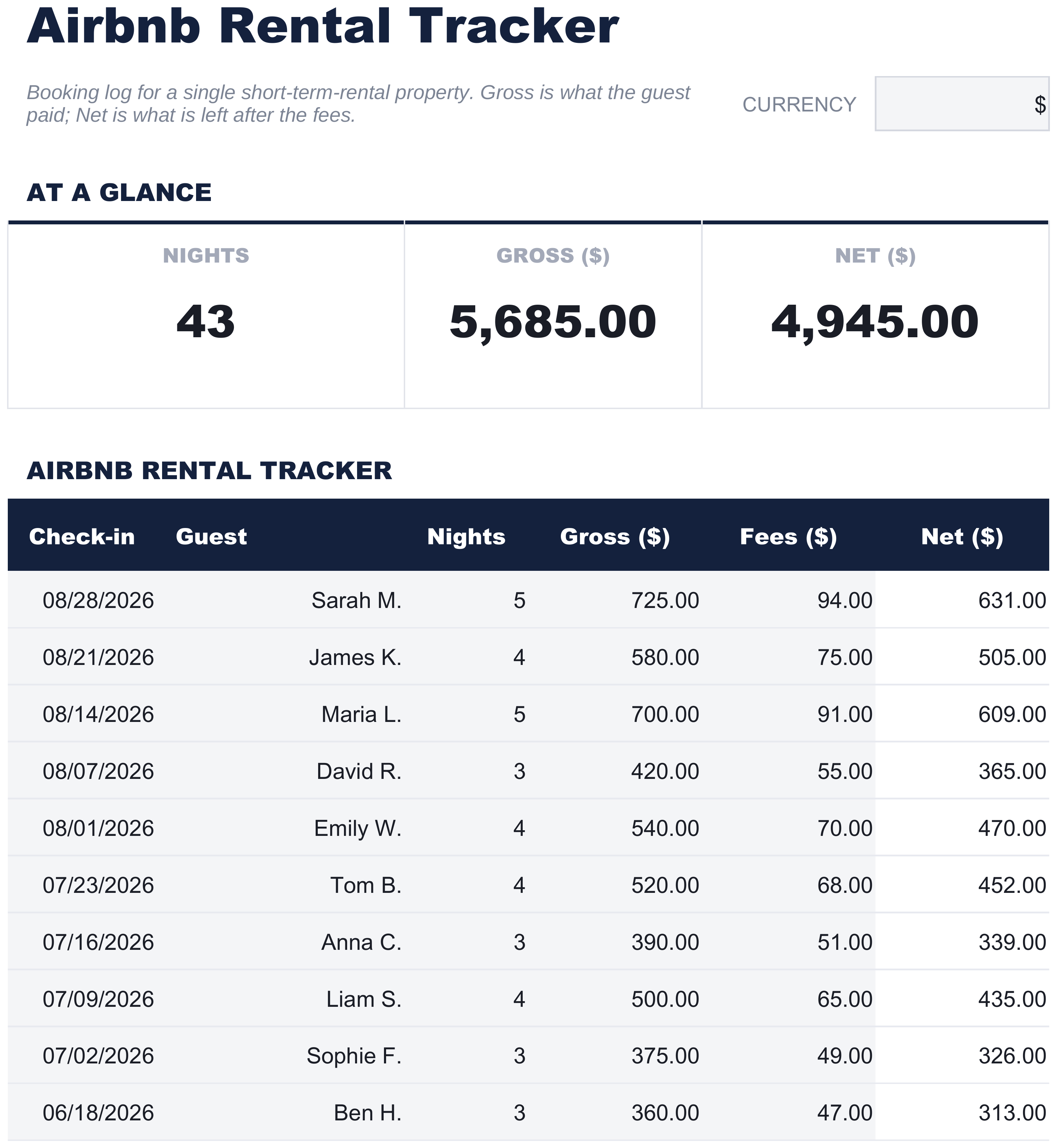FinancialAha Airbnb Rental Tracker spreadsheet template - Bookings sheet