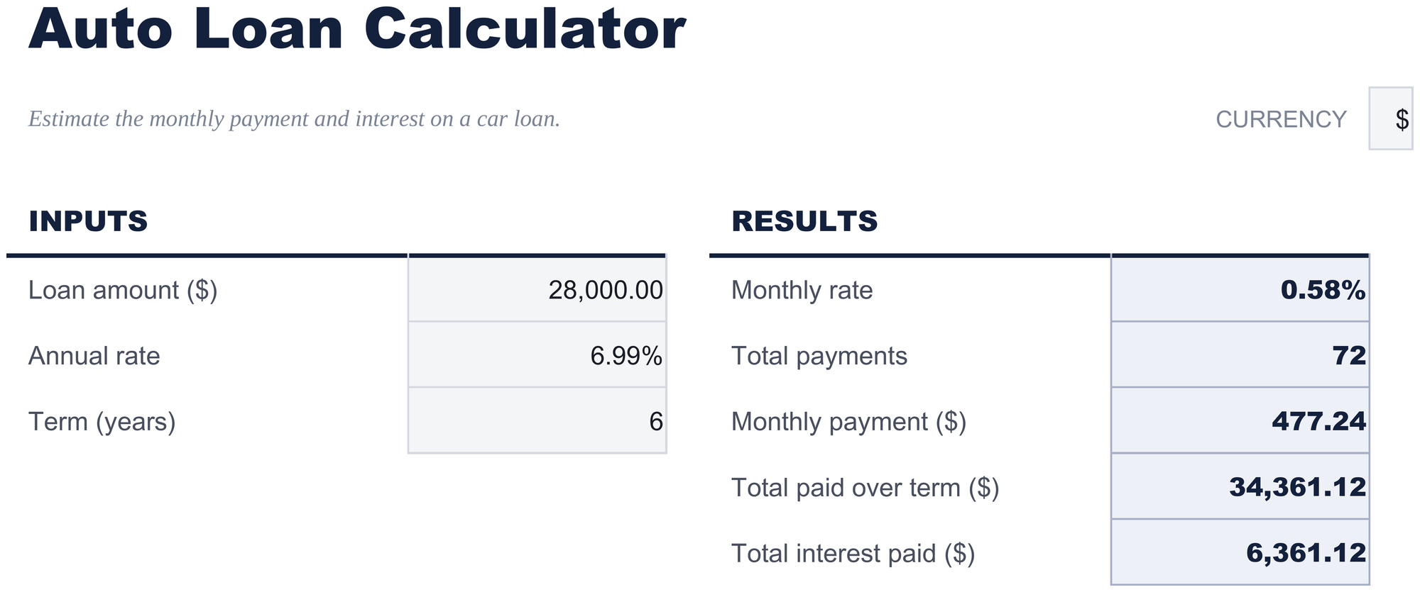 FinancialAha Auto Loan Calculator spreadsheet template - Auto Loan sheet