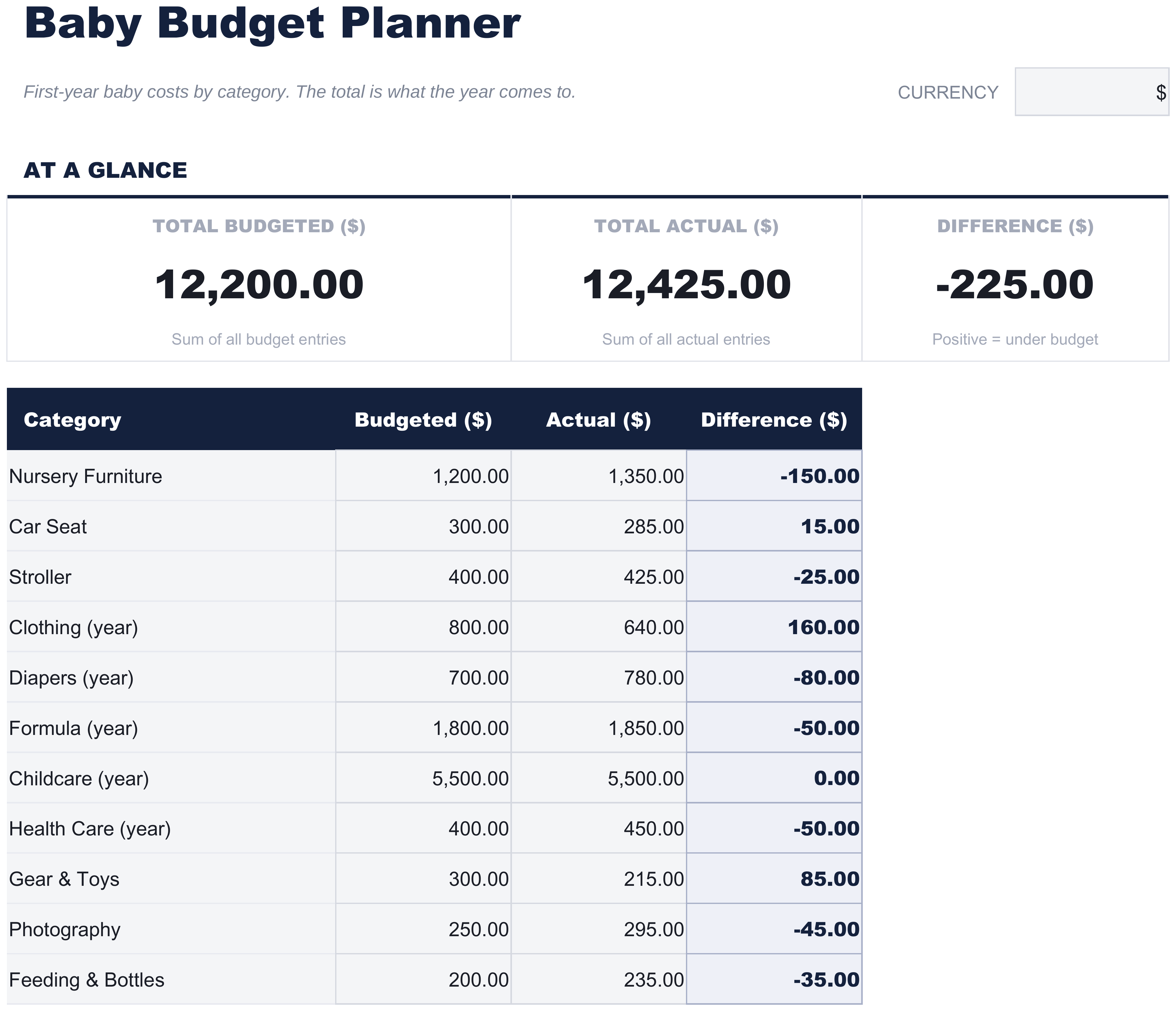 FinancialAha Baby Budget Planner spreadsheet template - Baby Budget sheet