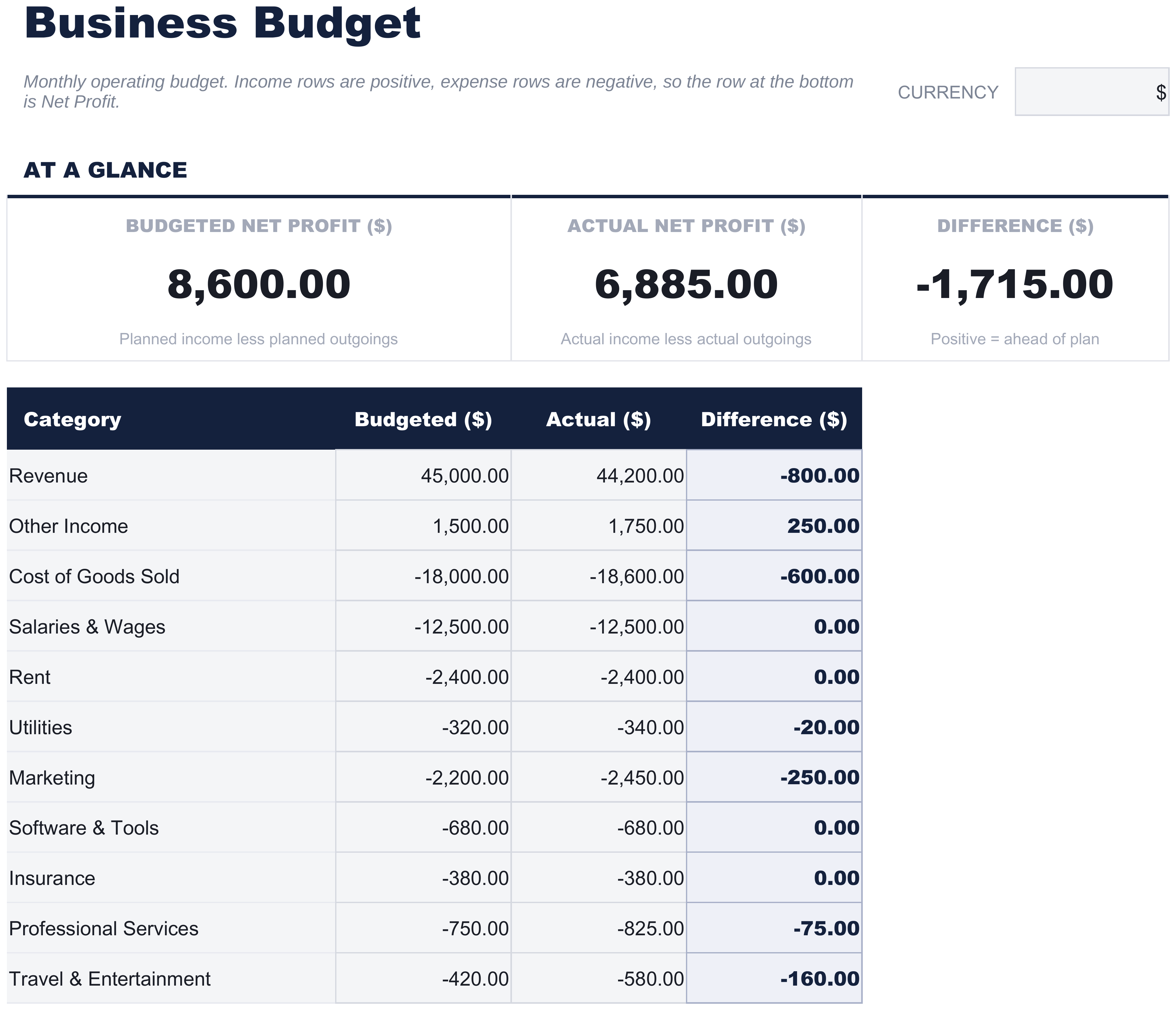 FinancialAha Business Budget spreadsheet template - Business Budget sheet