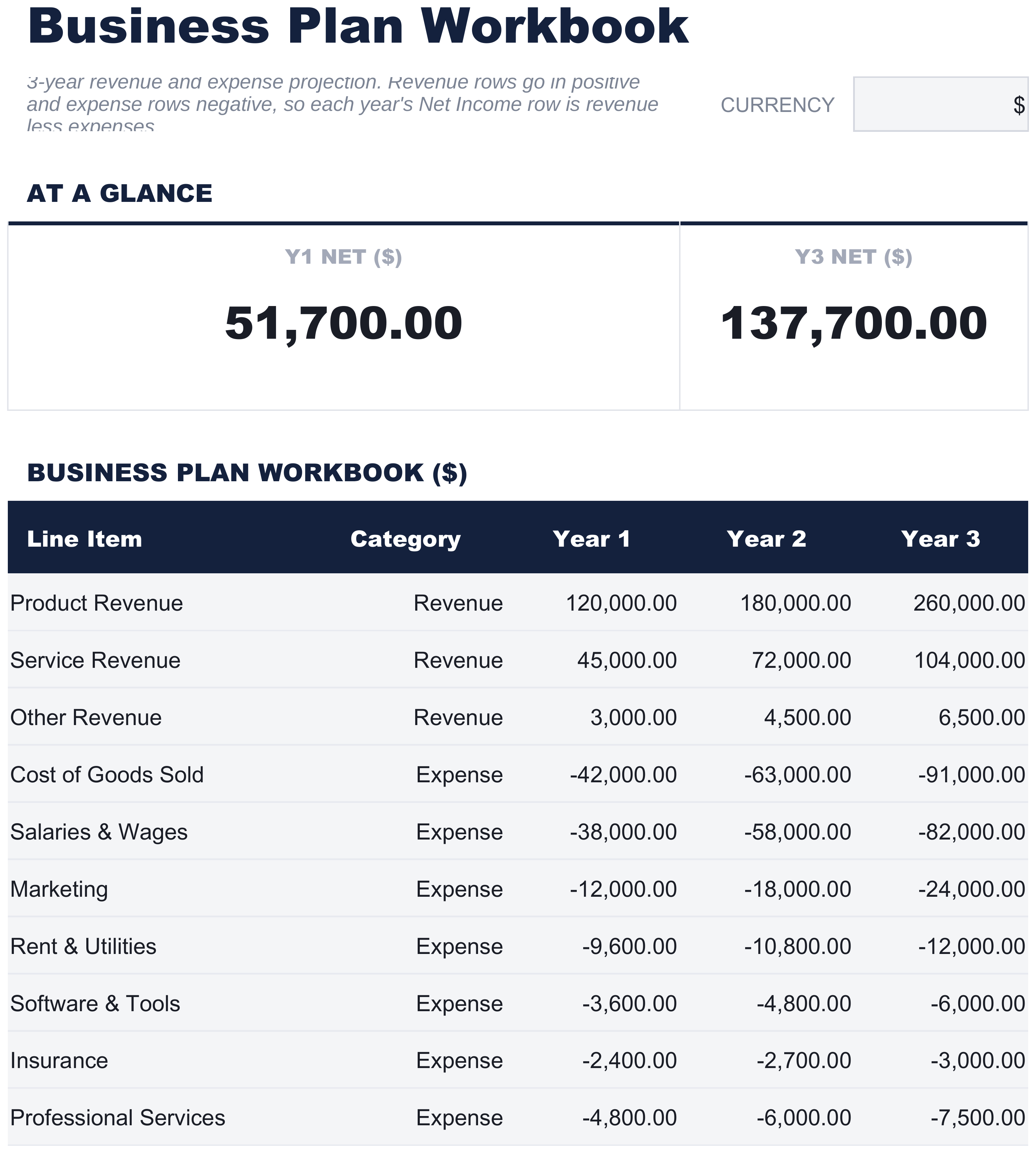 FinancialAha Business Plan Workbook spreadsheet template - 3-Year Projection sheet