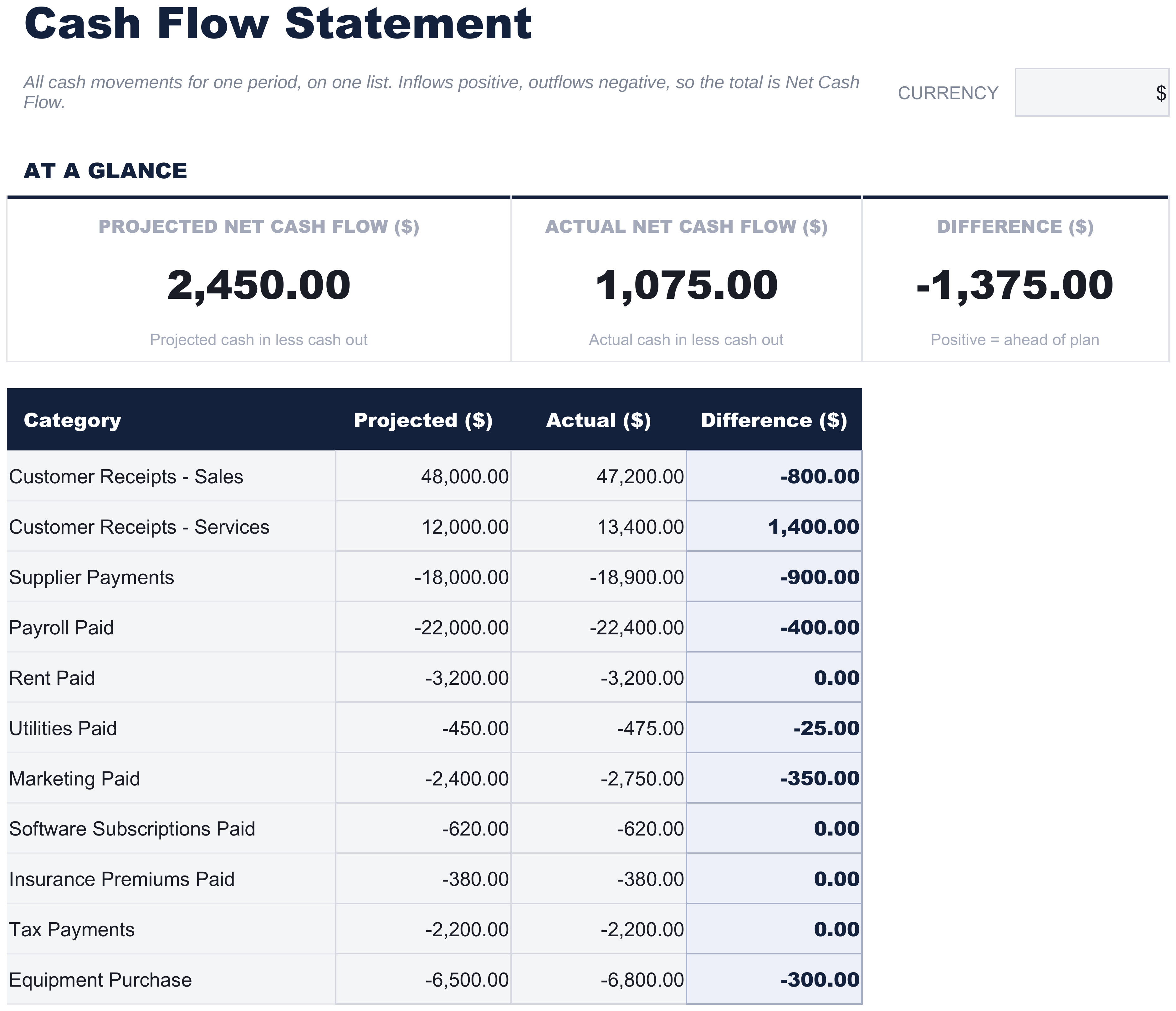 FinancialAha Cash Flow Statement spreadsheet template - Cash Flow sheet