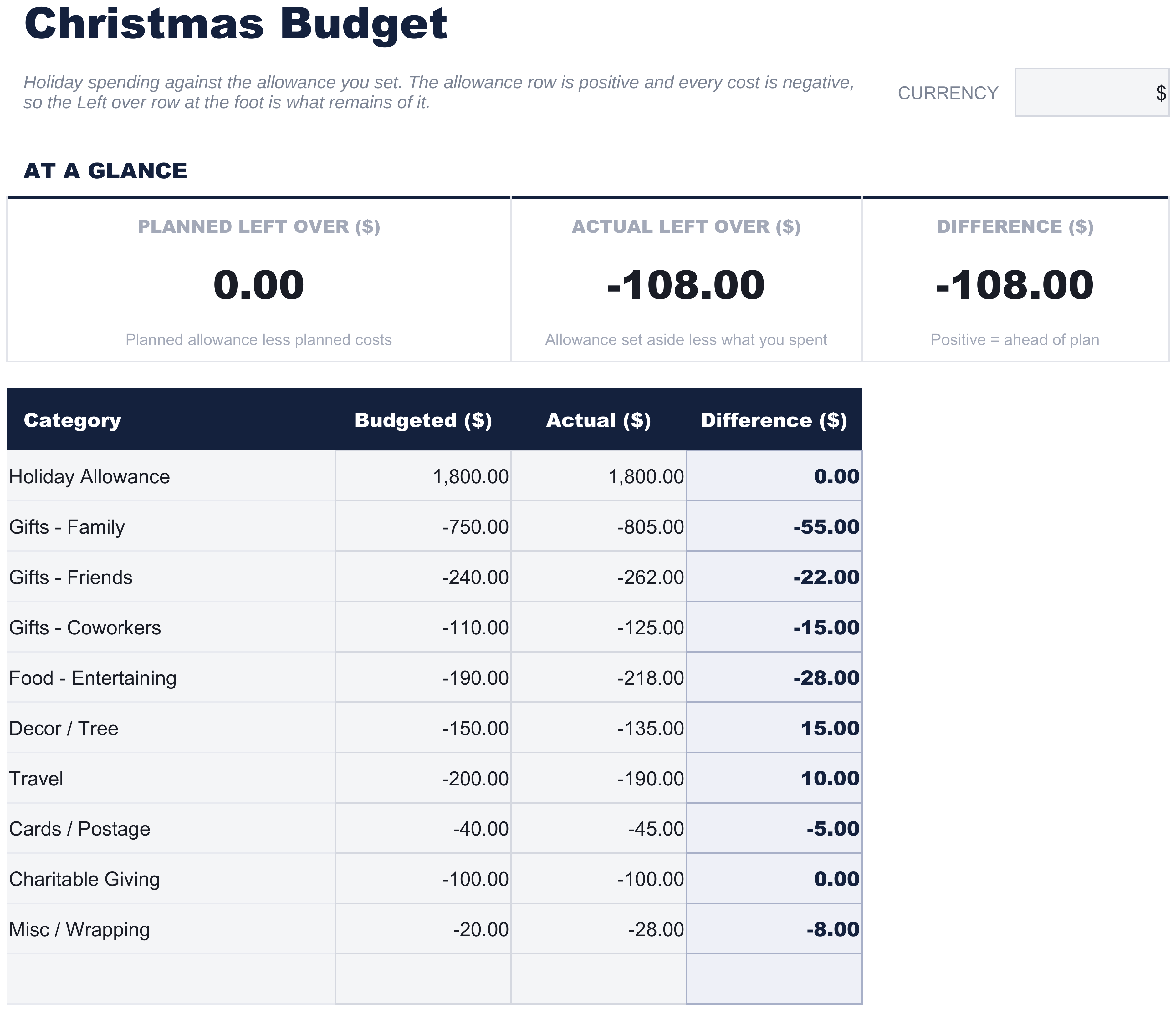 FinancialAha Christmas Budget spreadsheet template - Holiday Budget sheet