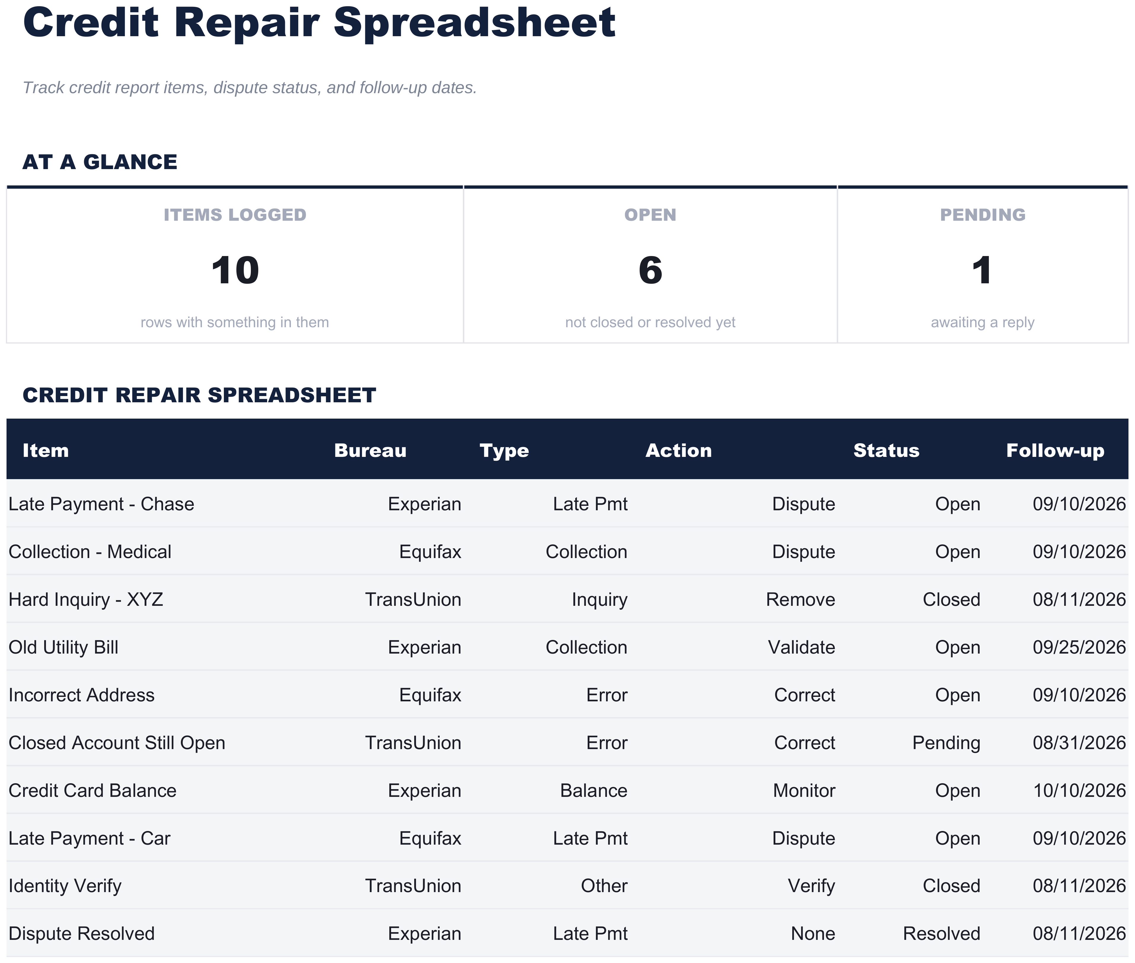 FinancialAha Credit Repair Spreadsheet spreadsheet template - Credit Items sheet