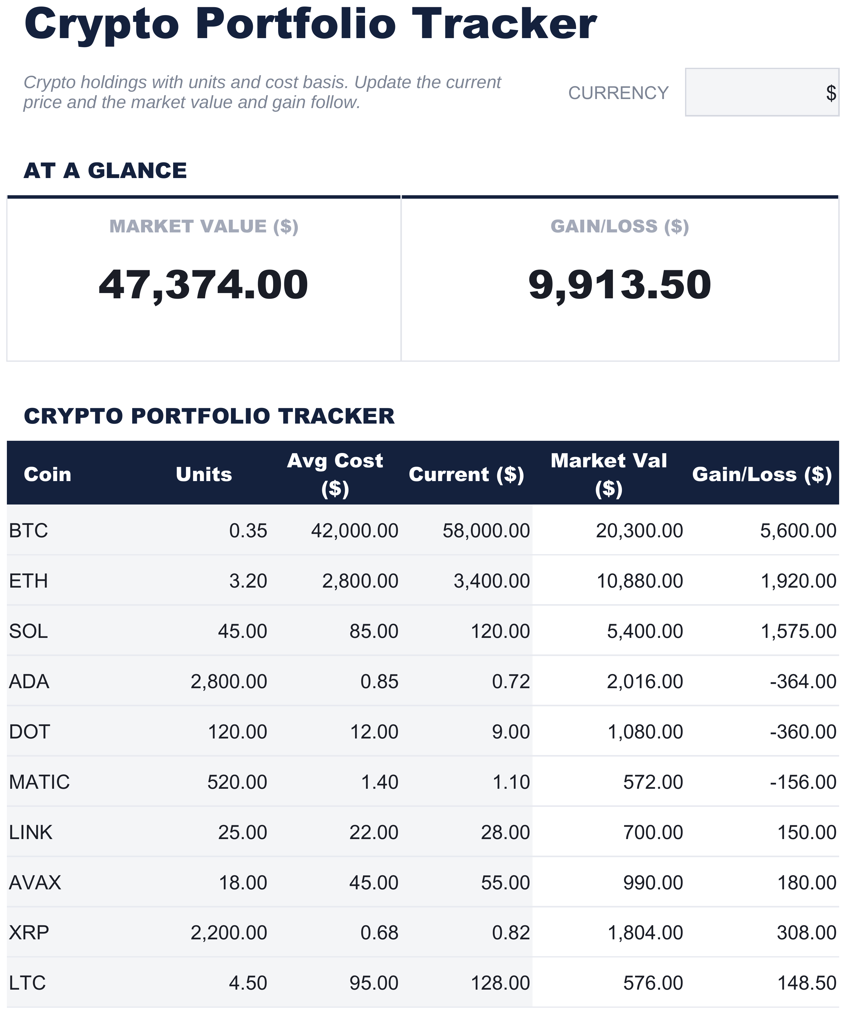 FinancialAha Crypto Portfolio Tracker spreadsheet template - Crypto sheet