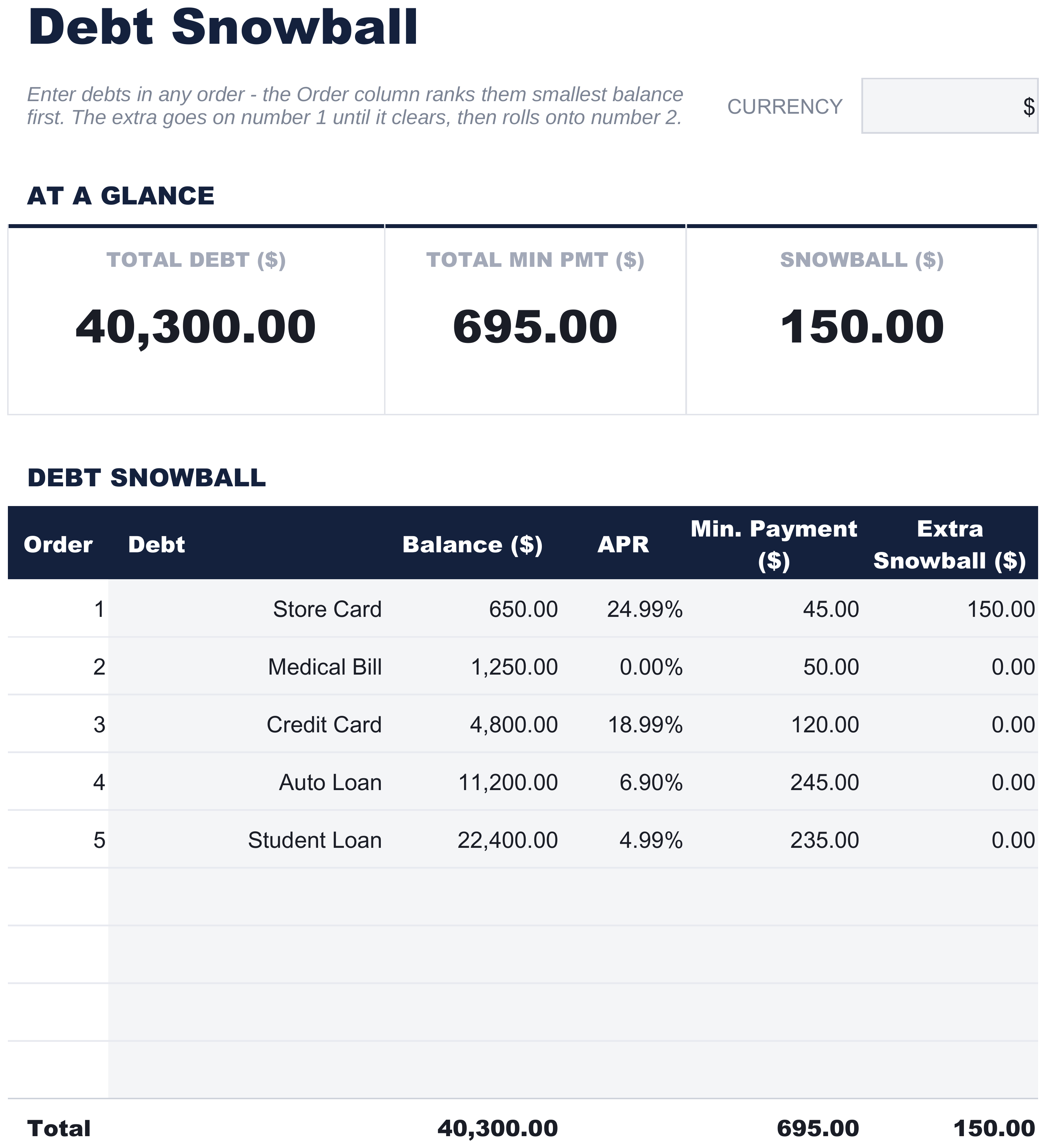 FinancialAha Debt Snowball spreadsheet template - Debts (Snowball) sheet
