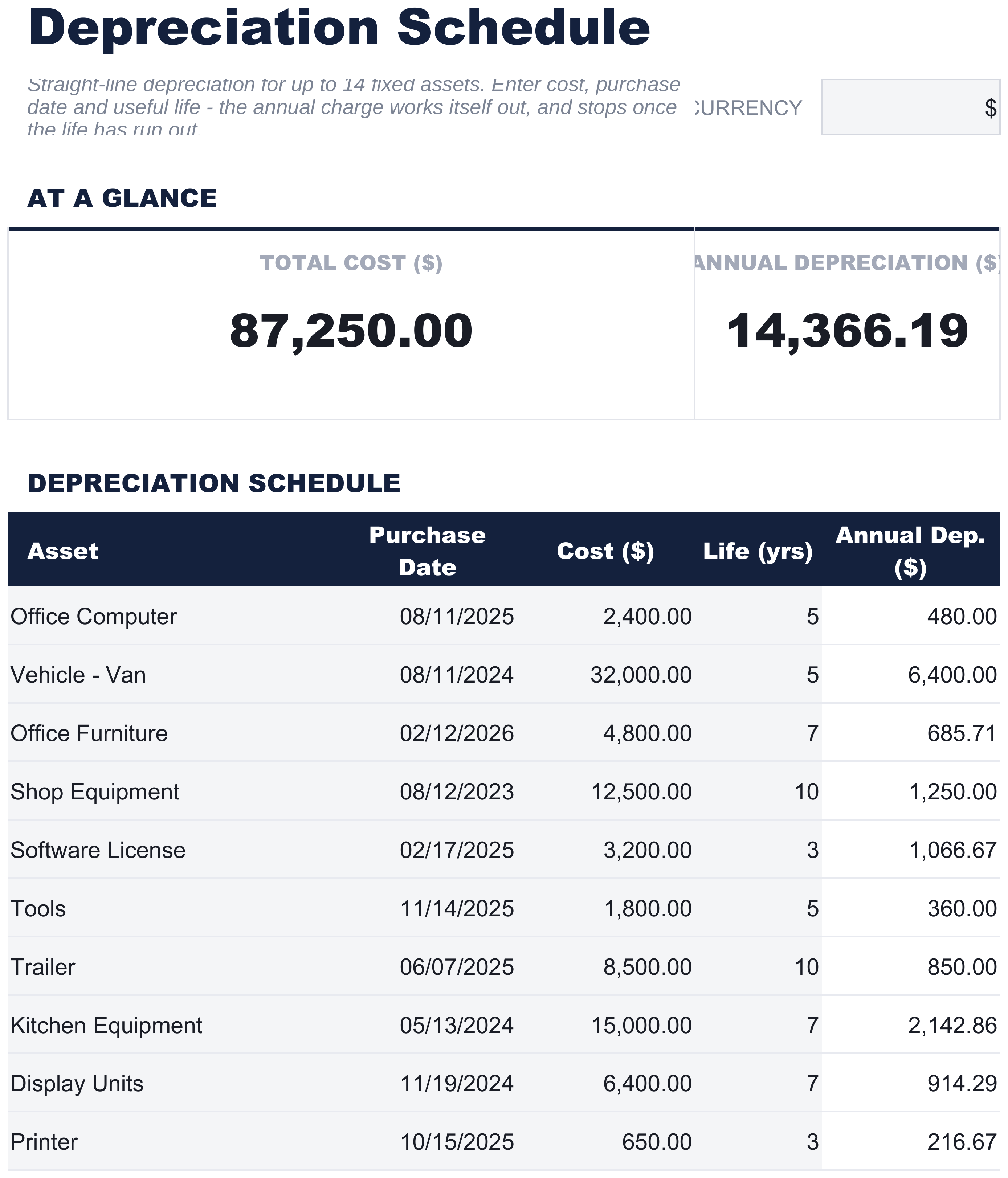 FinancialAha Depreciation Schedule spreadsheet template - Depreciation sheet