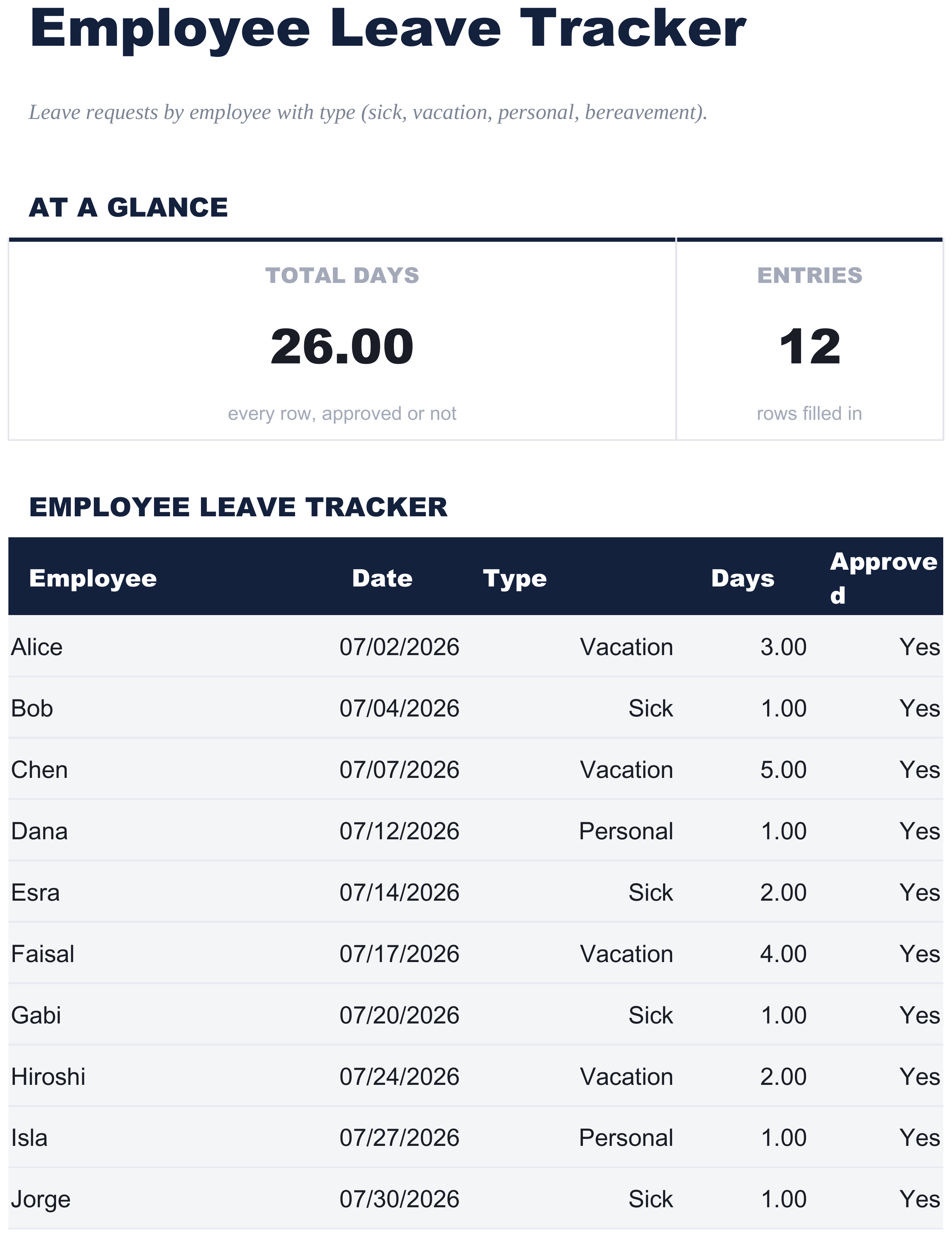 FinancialAha Employee Leave Tracker spreadsheet template - Leave sheet