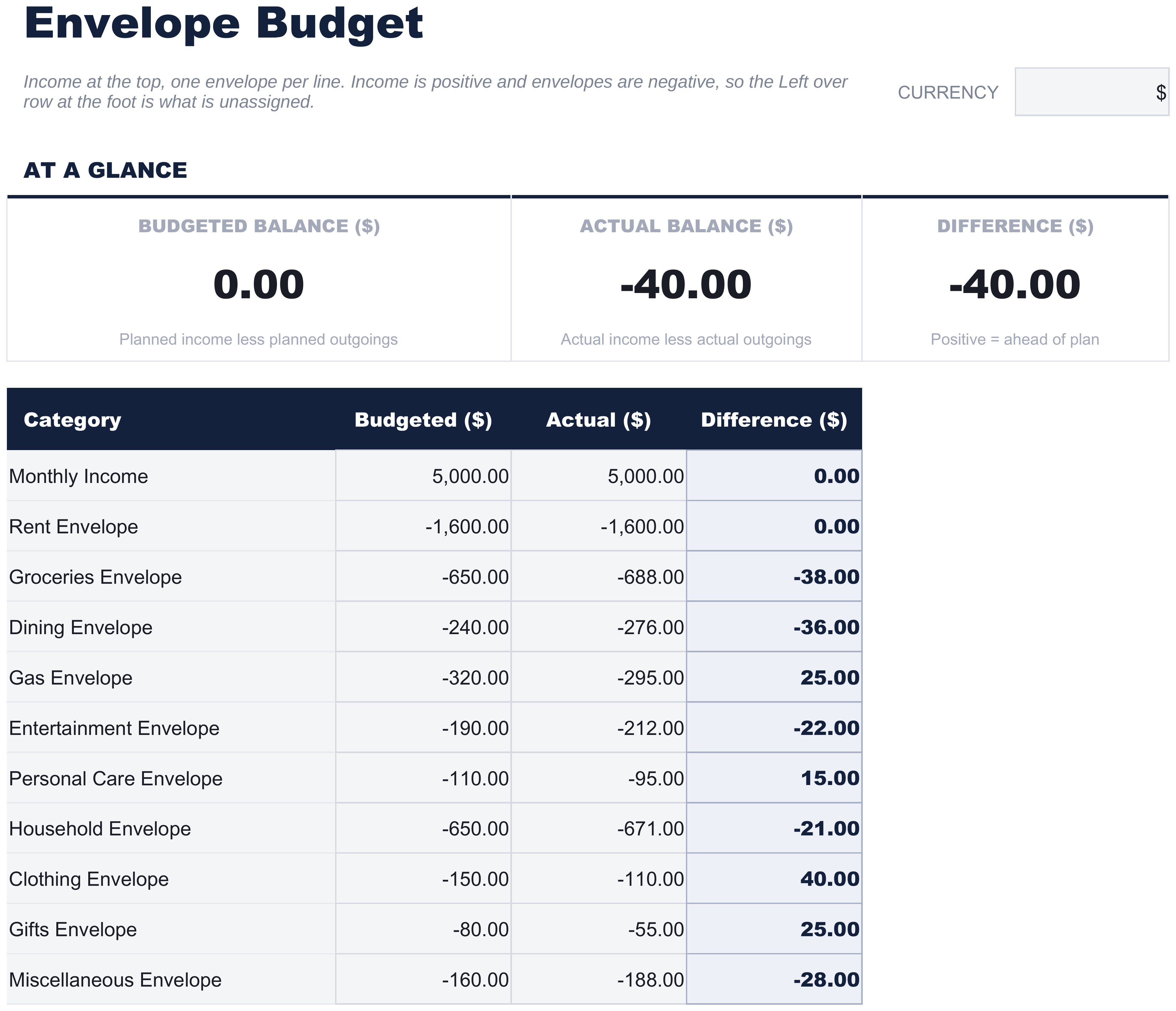Modello di foglio di calcolo FinancialAha Budget a Buste - Envelope Budget sheet