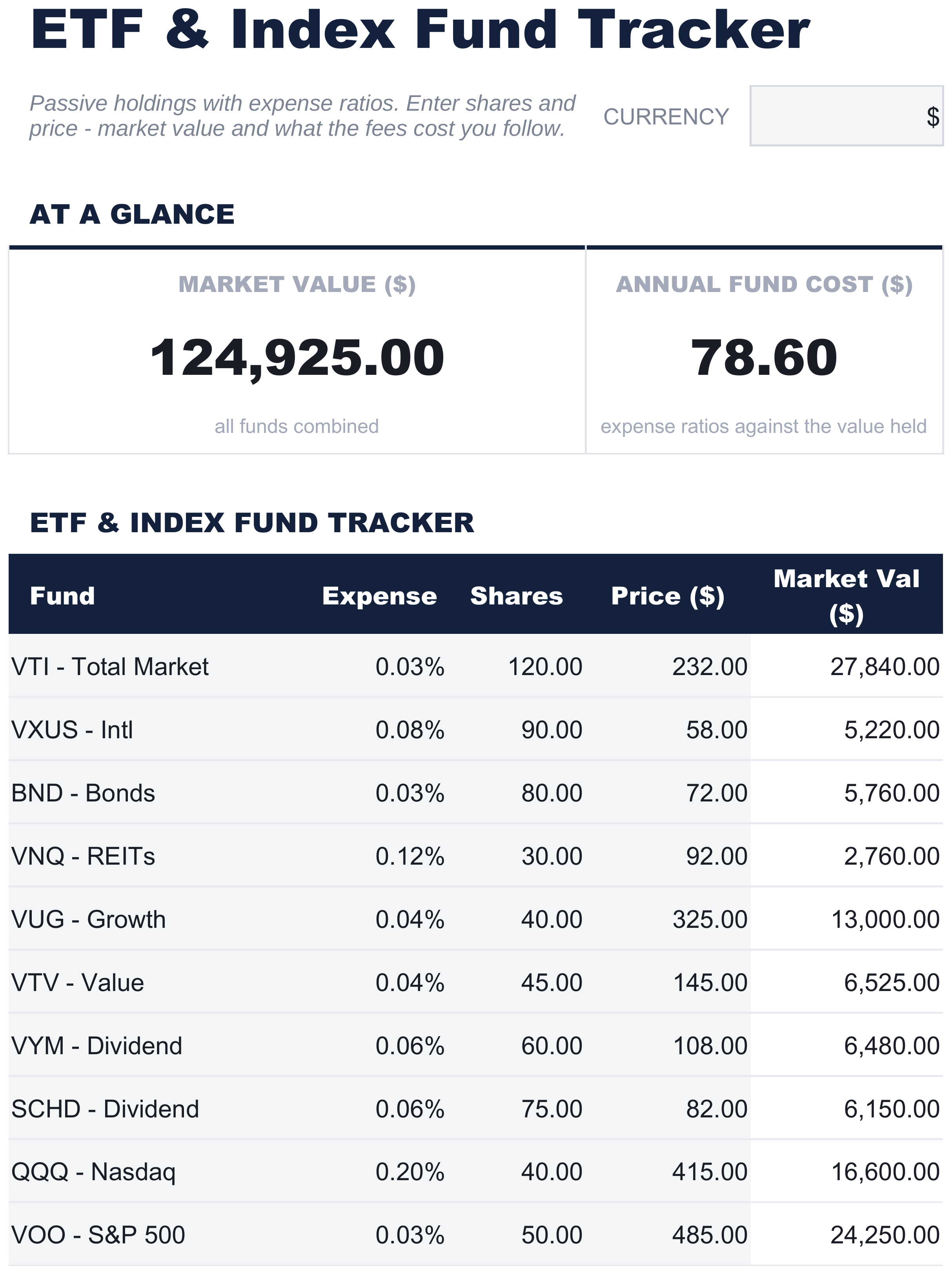FinancialAha ETF & Index Fund Tracker spreadsheet template - ETFs sheet