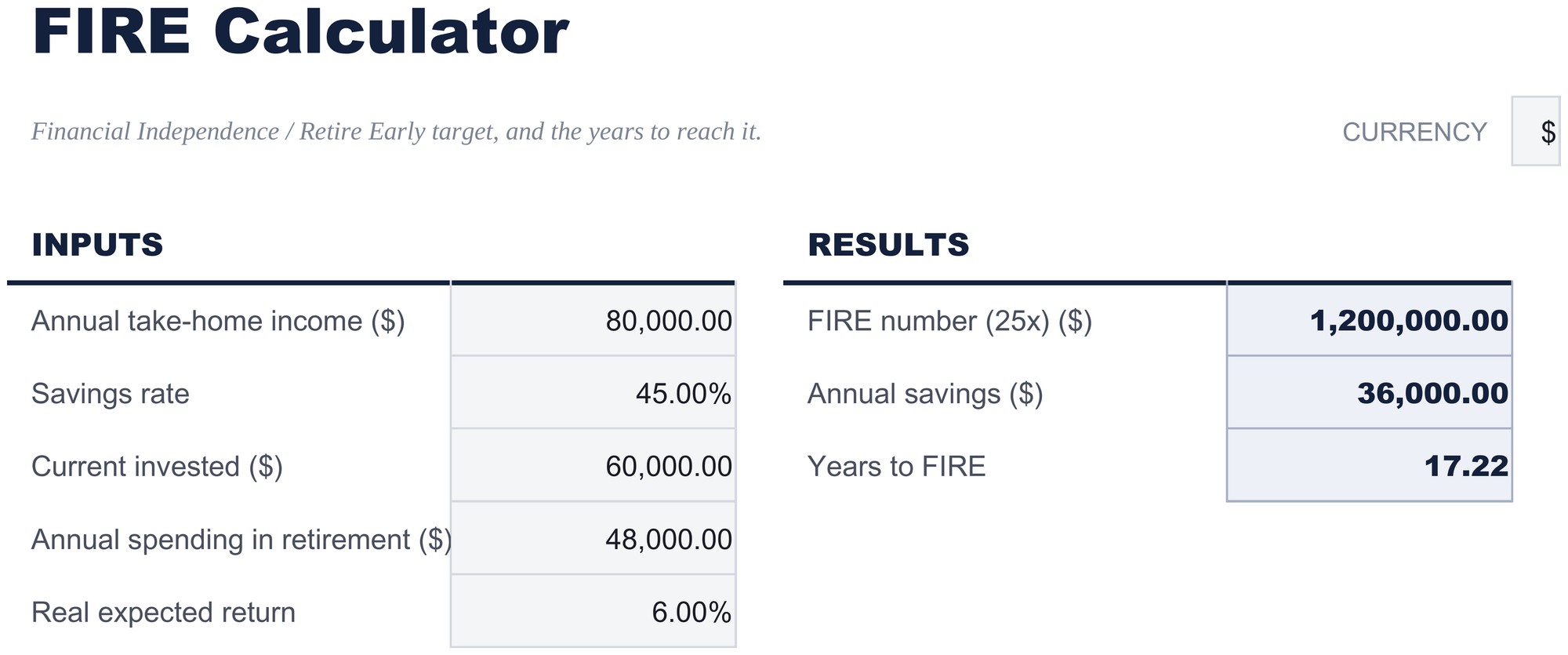 FinancialAha FIRE Calculator spreadsheet template - FIRE sheet
