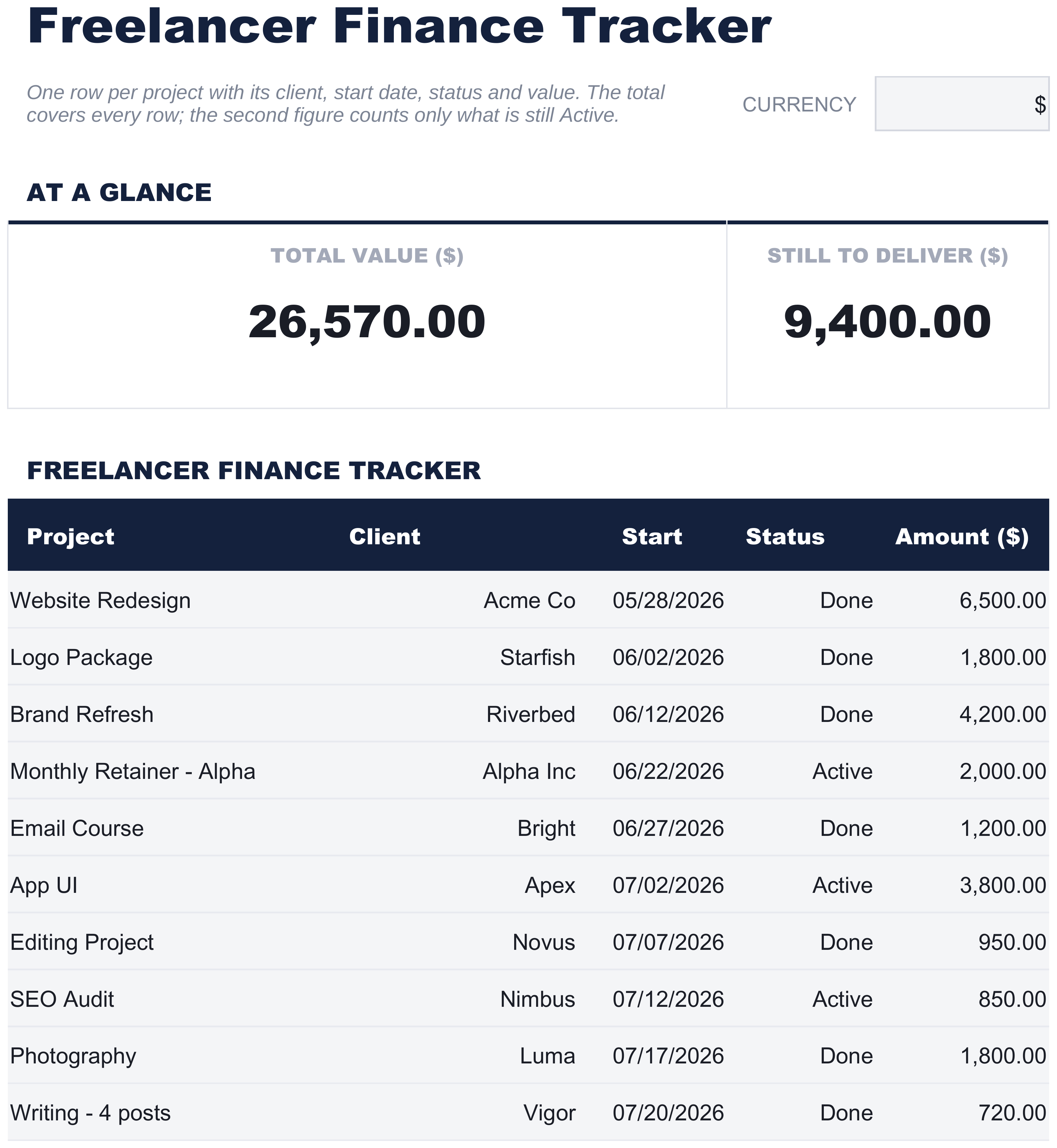 FinancialAha Freelancer Finance Tracker spreadsheet template - Projects sheet