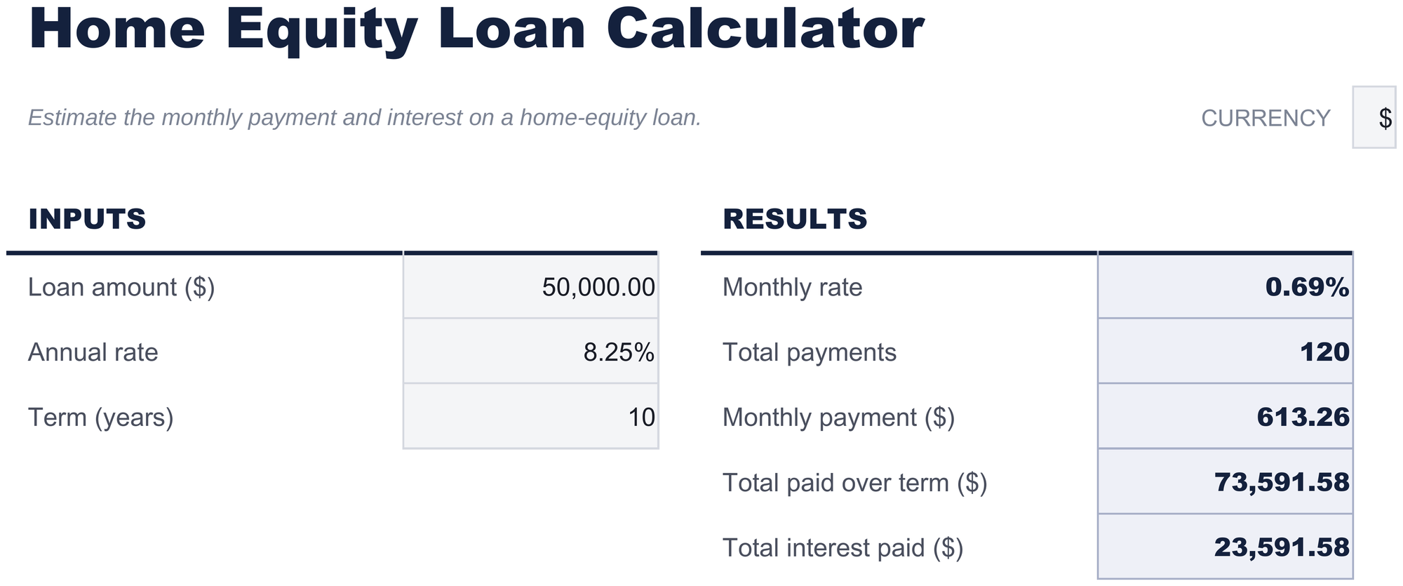FinancialAha Home Equity Loan Calculator spreadsheet template - HELOC sheet