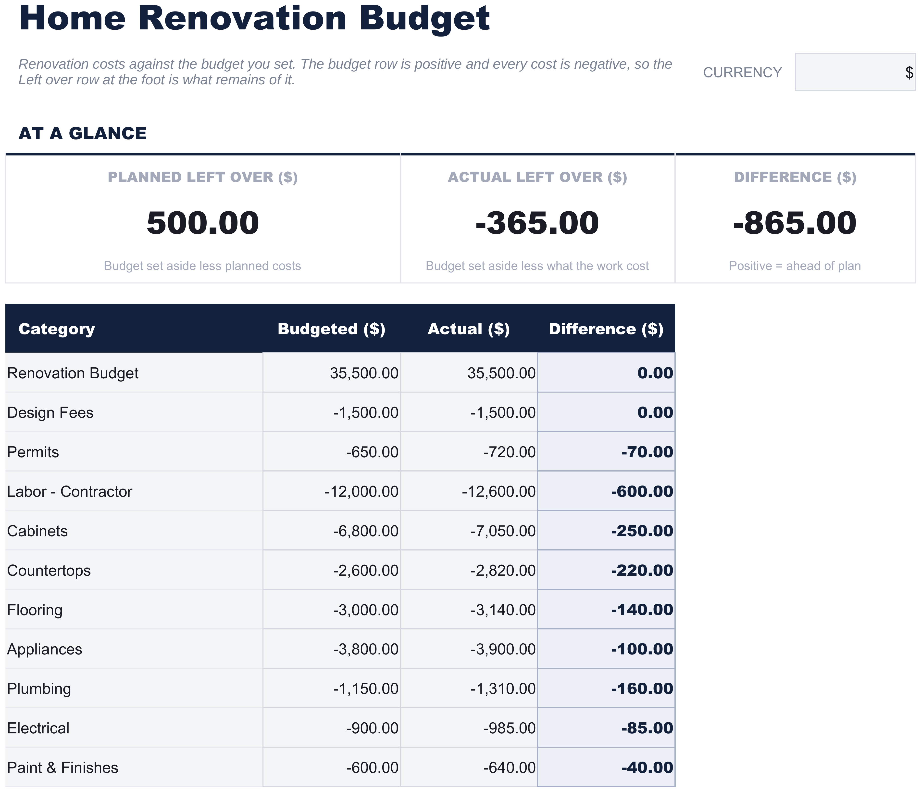 FinancialAha Home Renovation Budget spreadsheet template - Renovation Budget sheet