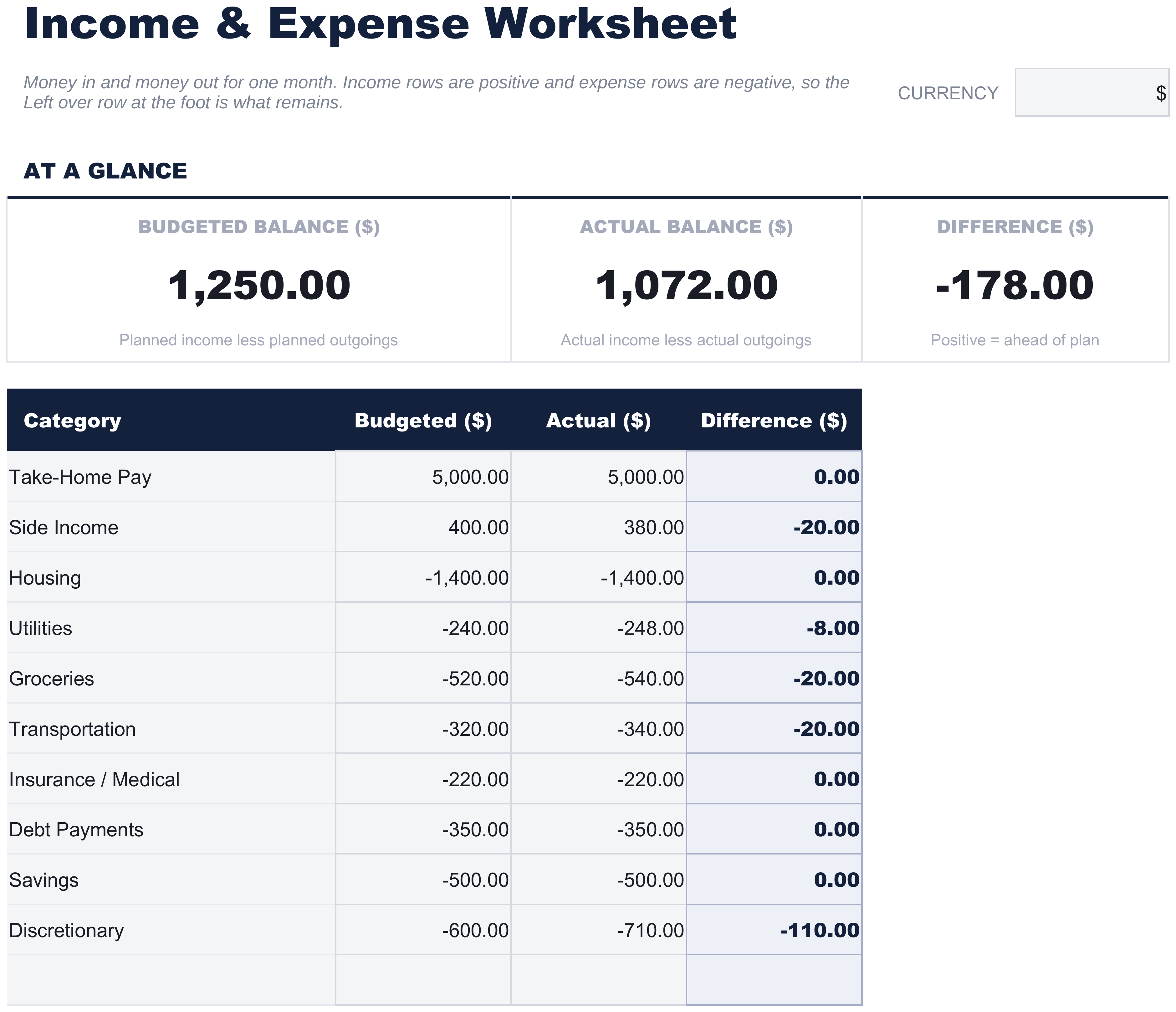 FinancialAha Inkomsten- en Uitgavenwerkblad spreadsheetsjabloon - Income vs Expense sheet