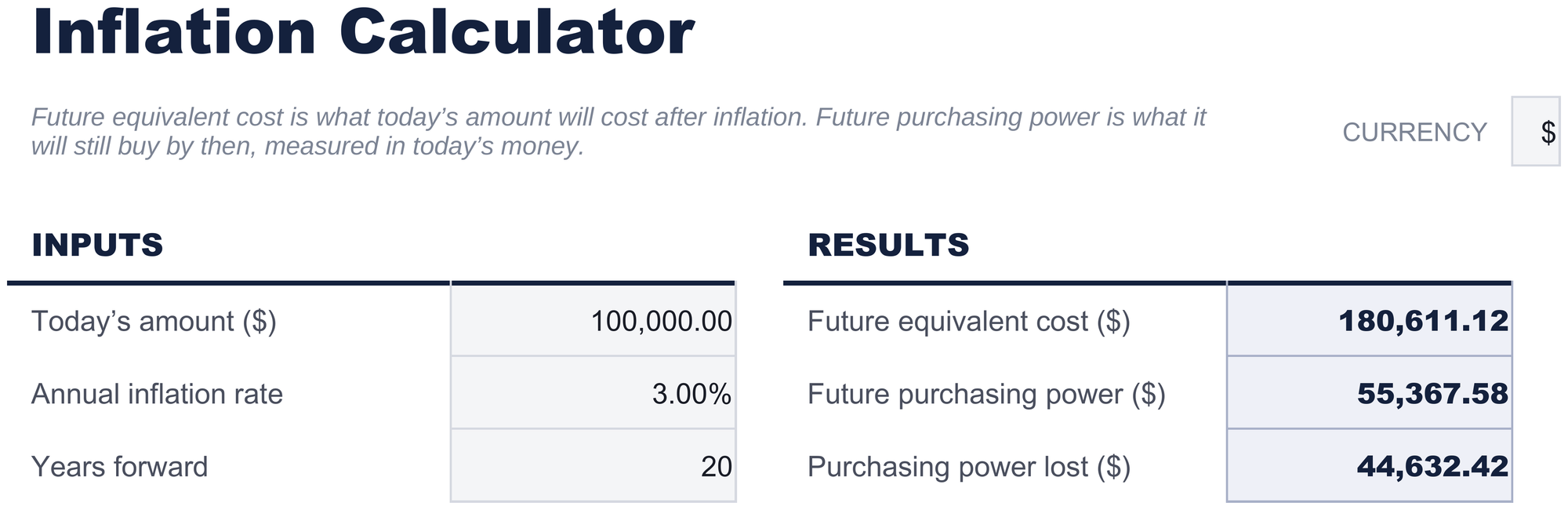 FinancialAha Inflation Calculator spreadsheet template - Inflation sheet