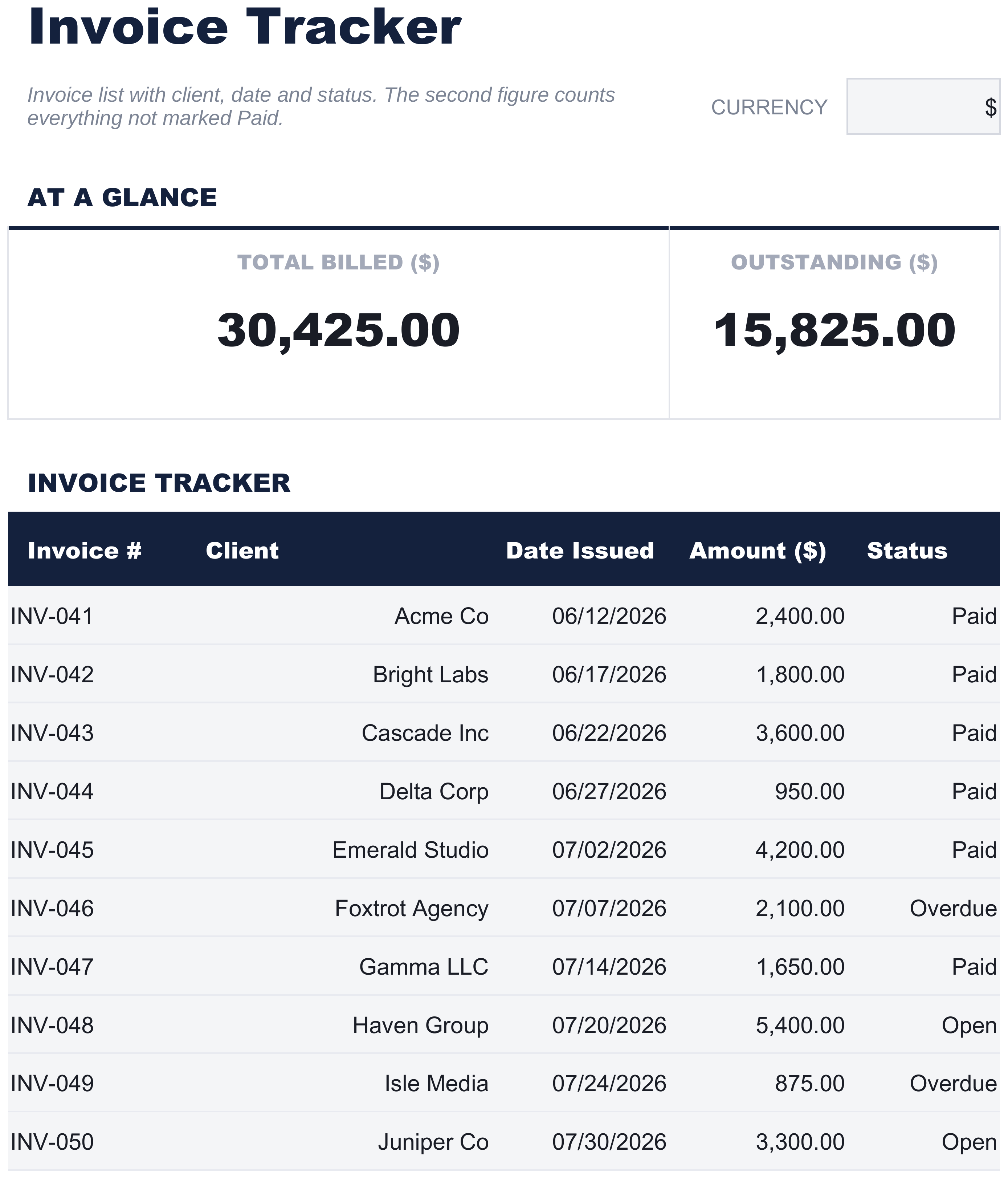 FinancialAha Invoice Tracker spreadsheet template - Invoices sheet